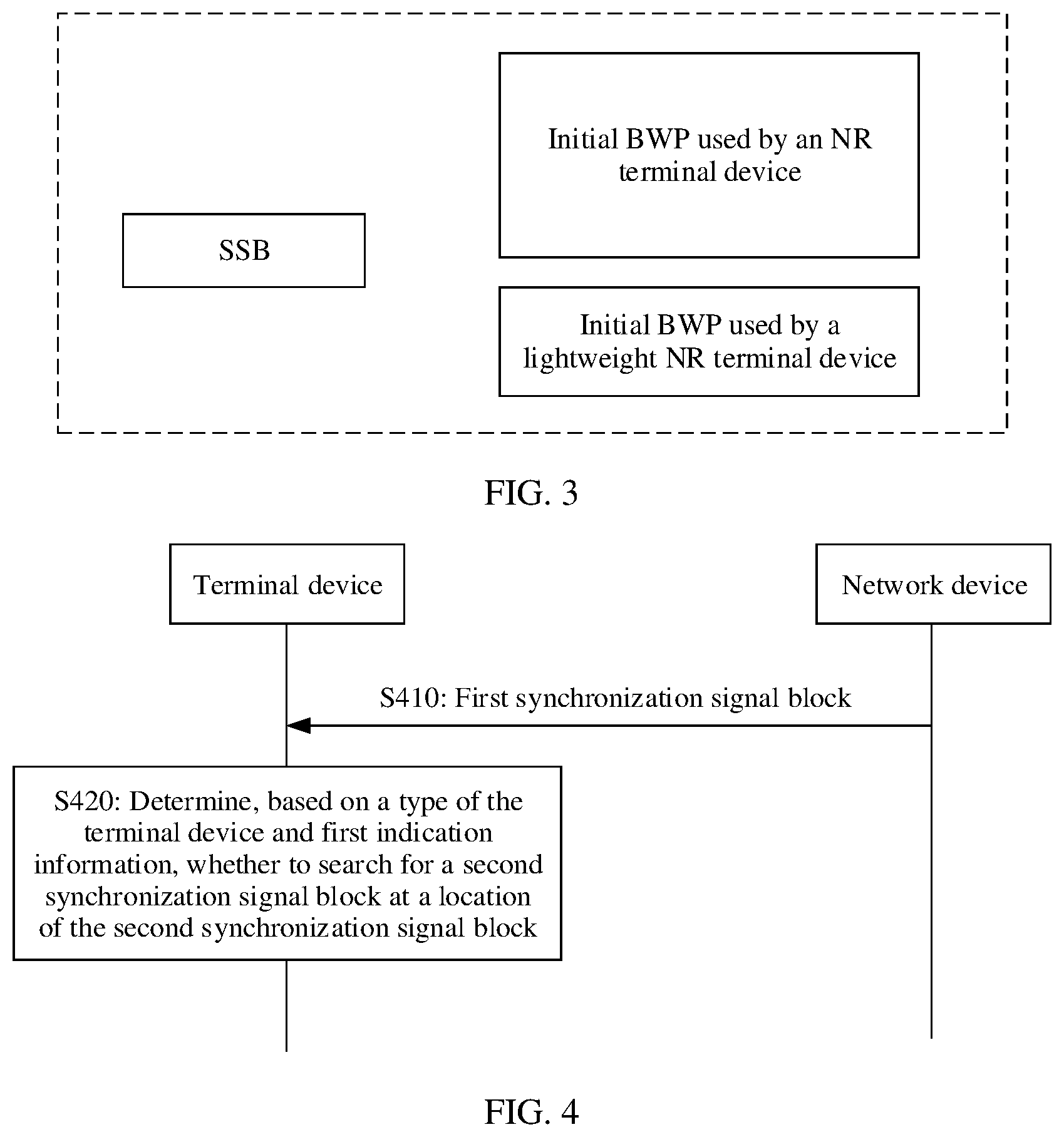 Patent US12323900 Figure 2 – Cell reselection method, terminal device, and network device