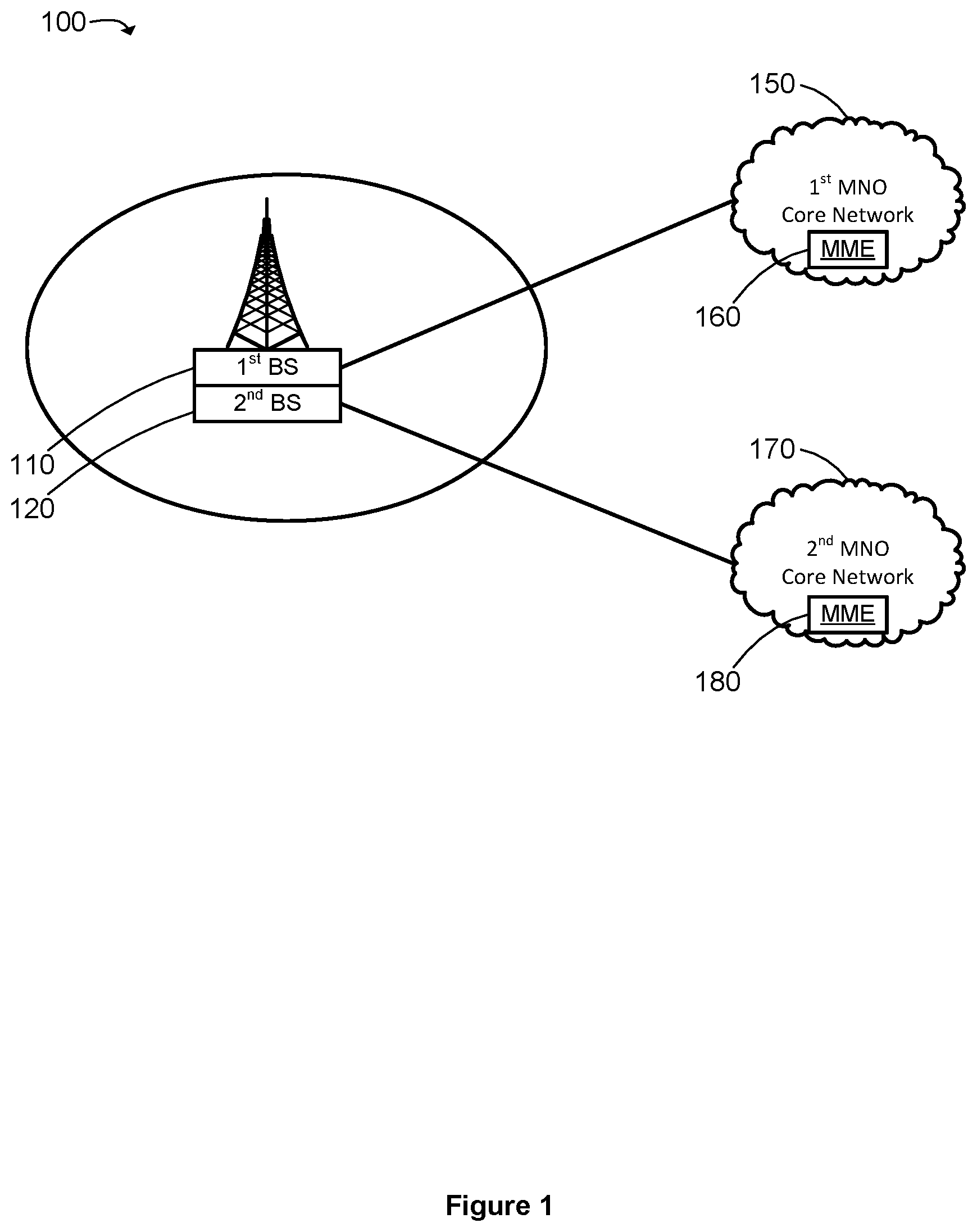 Patent US12323901 Figure 1 – Cellular telecommunications network