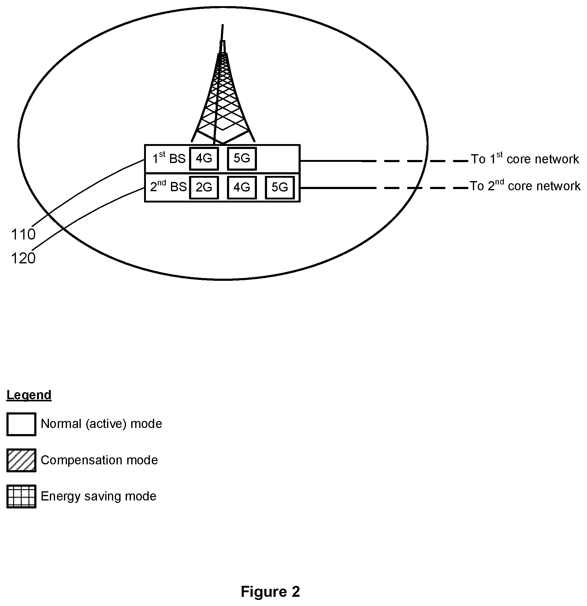 Patent US12323901 Figure 2 – Cellular telecommunications network