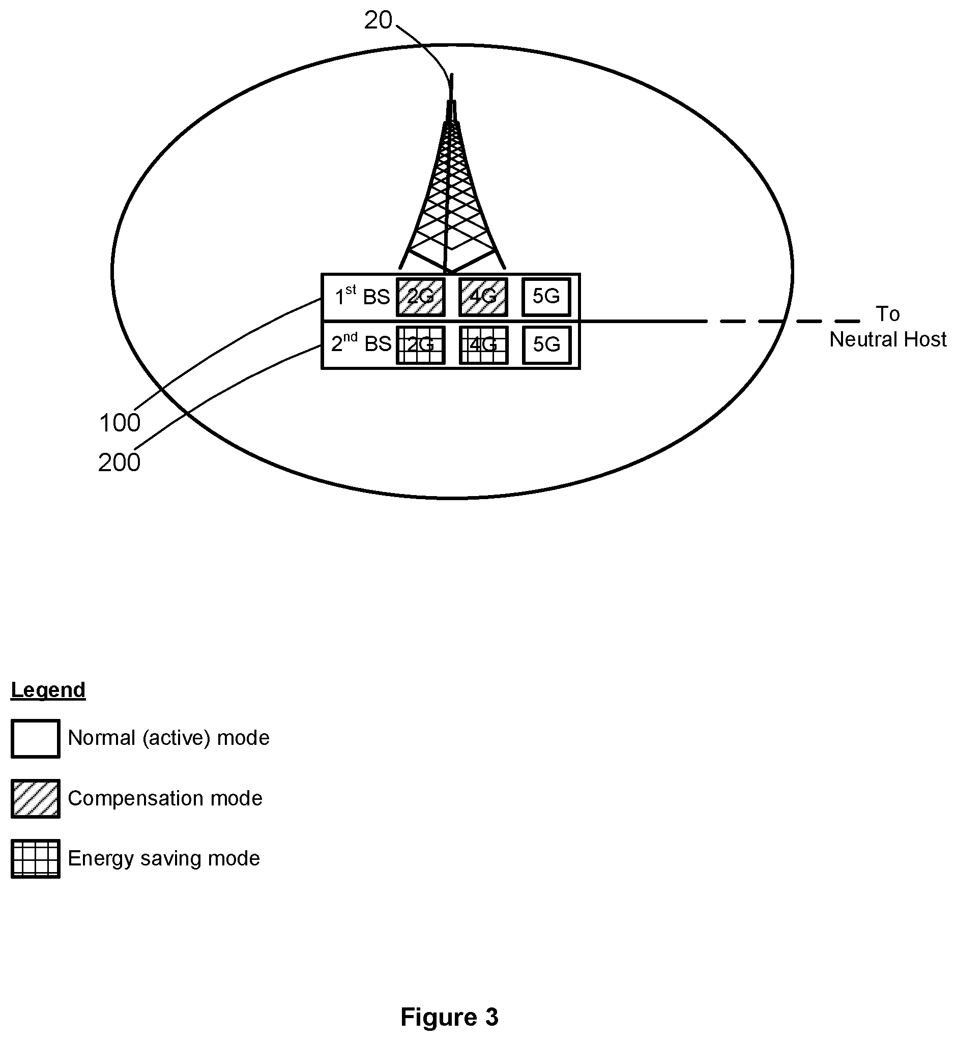Patent US12323901 Figure 3 – Cellular telecommunications network
