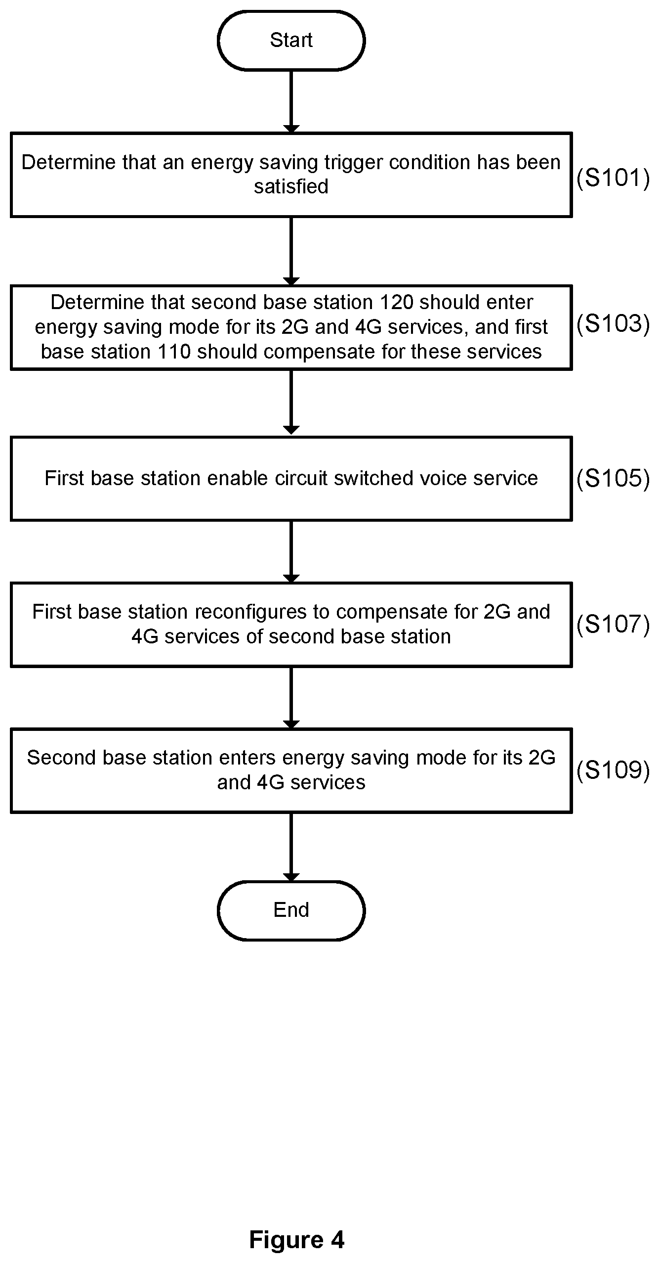 Patent US12323901 Figure 4 – Cellular telecommunications network