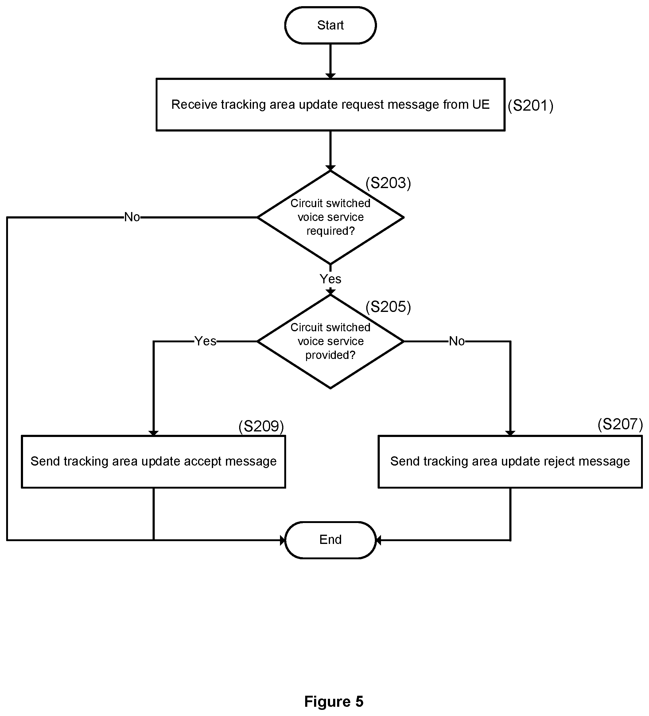 Patent US12323901 Figure 5 – Cellular telecommunications network