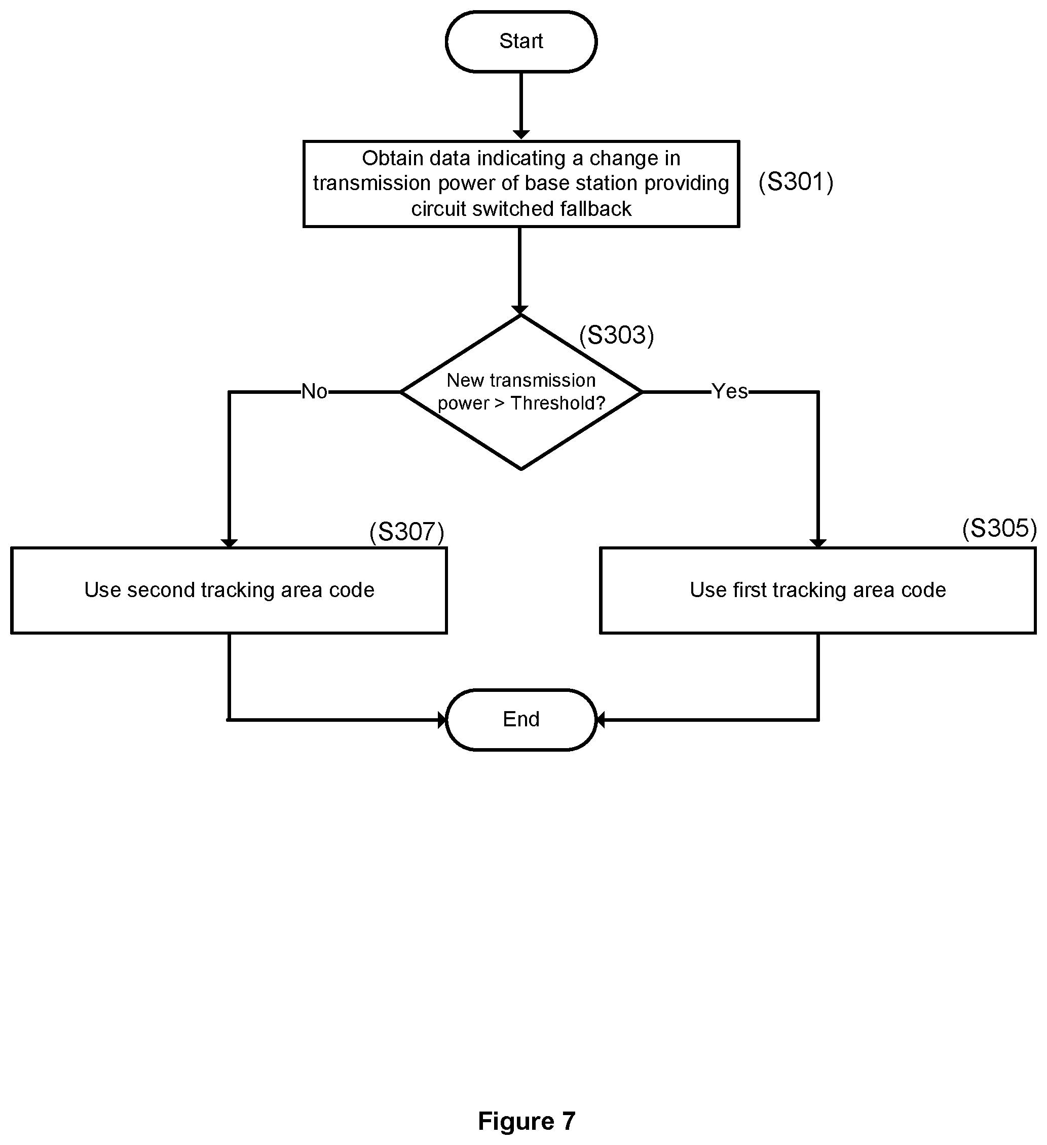 Patent US12323901 Figure 7 – Cellular telecommunications network