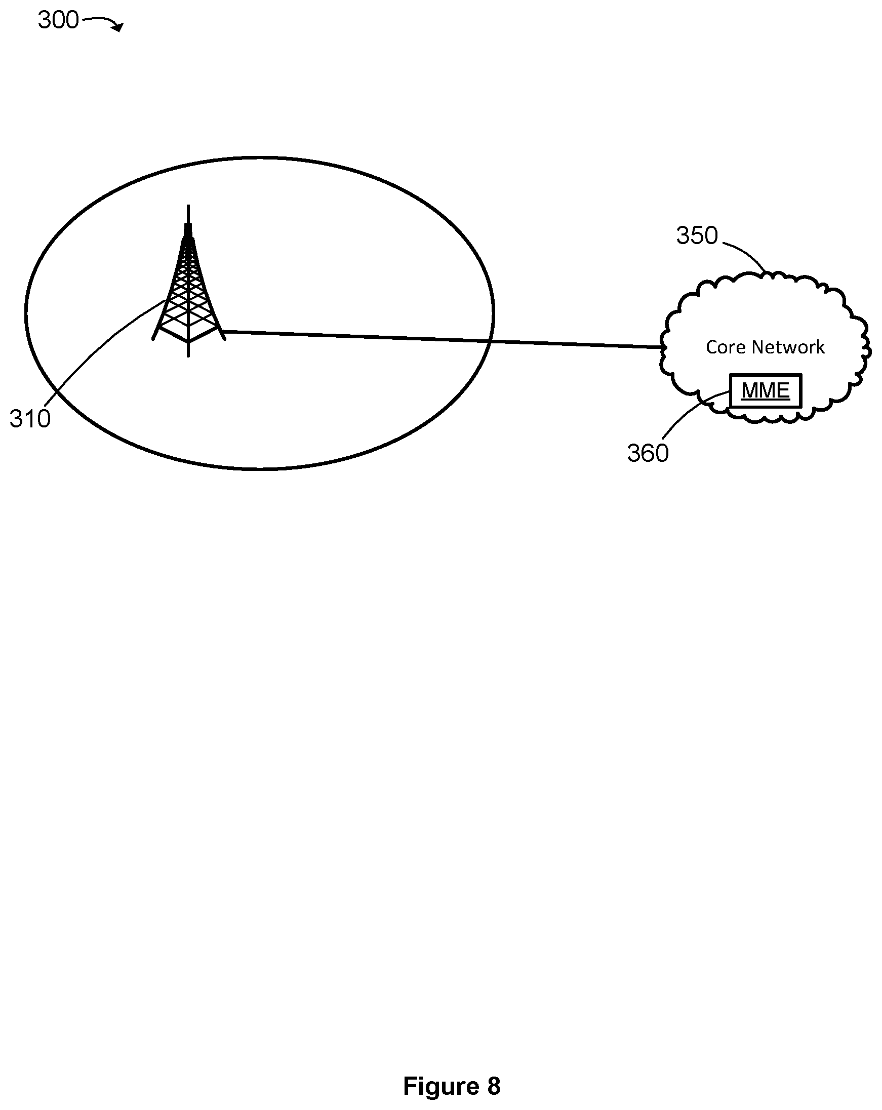 Patent US12323901 Figure 8 – Cellular telecommunications network