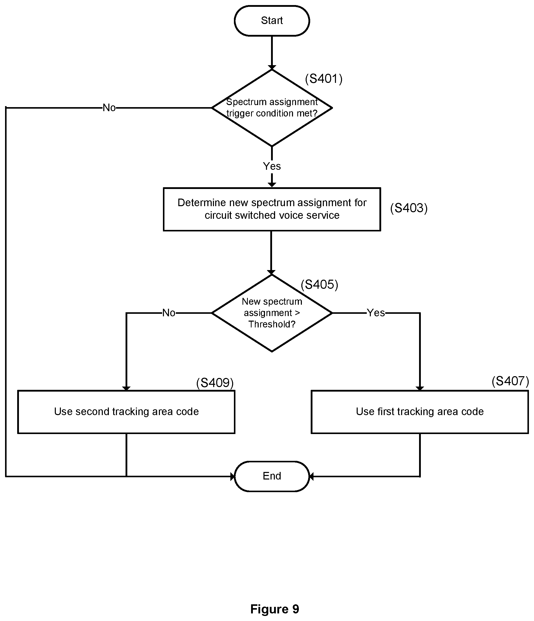 Patent US12323901 Figure 9 – Cellular telecommunications network