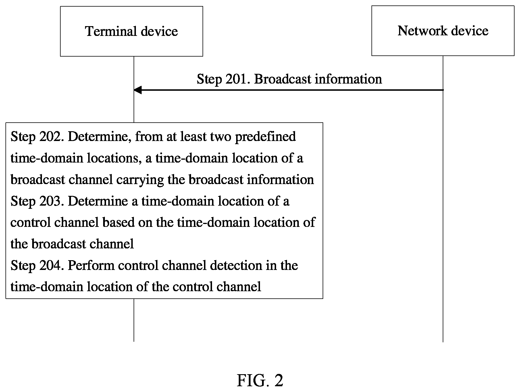 Patent US12323902 Figure 3 – Control information sending/receiving method and device