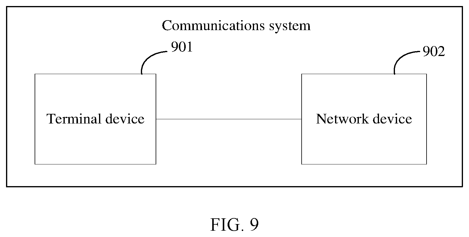 Patent US12323902 Figure 8 – Control information sending/receiving method and device