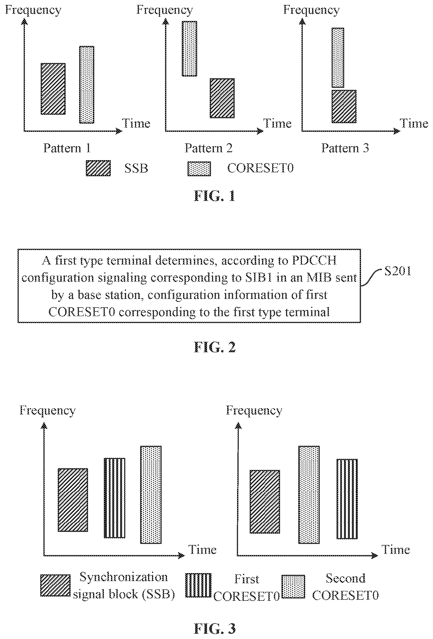 Patent US12323903 Figure 1 – Configuration information determination method and apparatus, information configuration method and apparatus, and terminal, base station, and storage medium