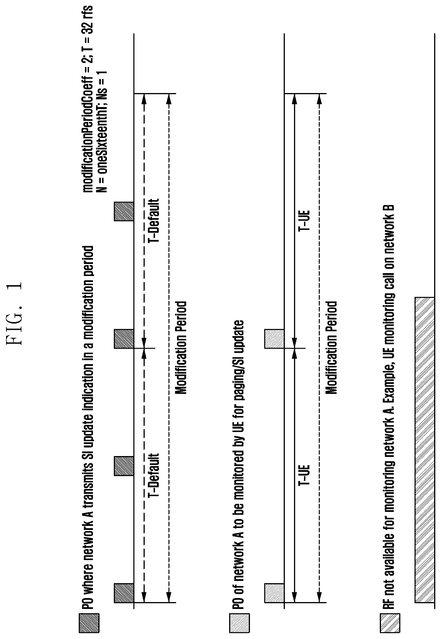Patent US12323904 Figure 1 – Method and apparatus handling paging and system information (SI) of a multiuniversal subscriber identify module (MUSIM) user equipment (UE)
