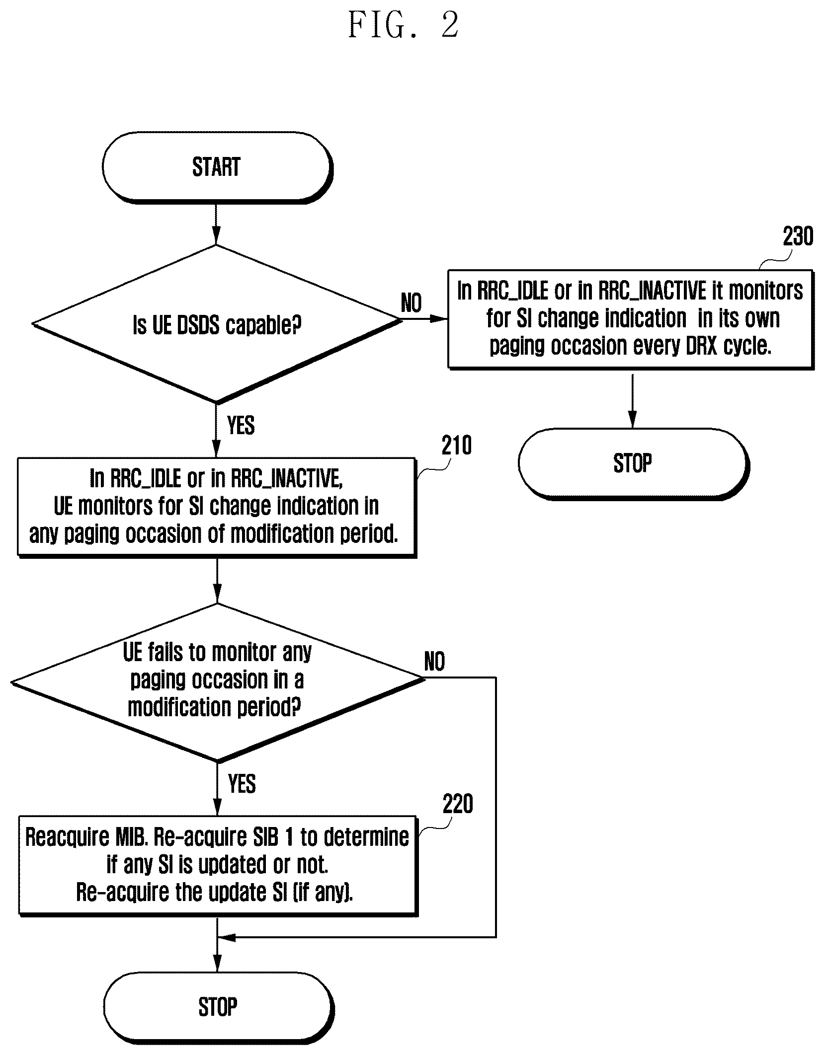 Patent US12323904 Figure 2 – Method and apparatus handling paging and system information (SI) of a multiuniversal subscriber identify module (MUSIM) user equipment (UE)