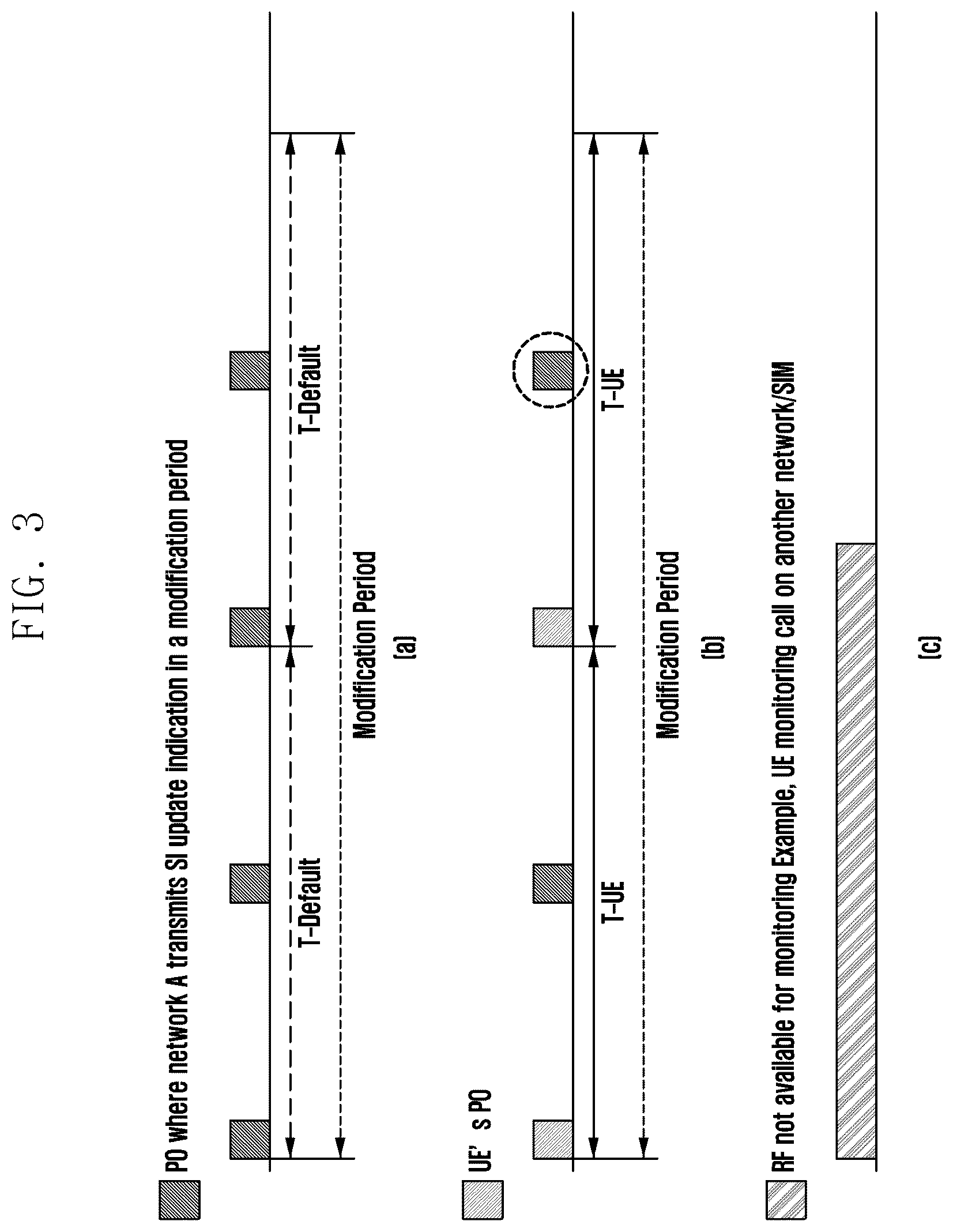 Patent US12323904 Figure 3 – Method and apparatus handling paging and system information (SI) of a multiuniversal subscriber identify module (MUSIM) user equipment (UE)