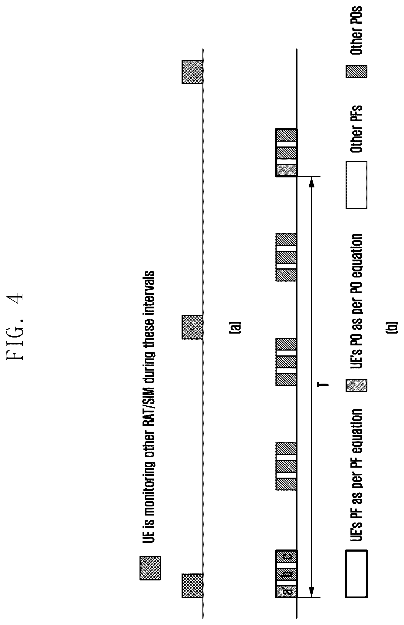 Patent US12323904 Figure 4 – Method and apparatus handling paging and system information (SI) of a multiuniversal subscriber identify module (MUSIM) user equipment (UE)
