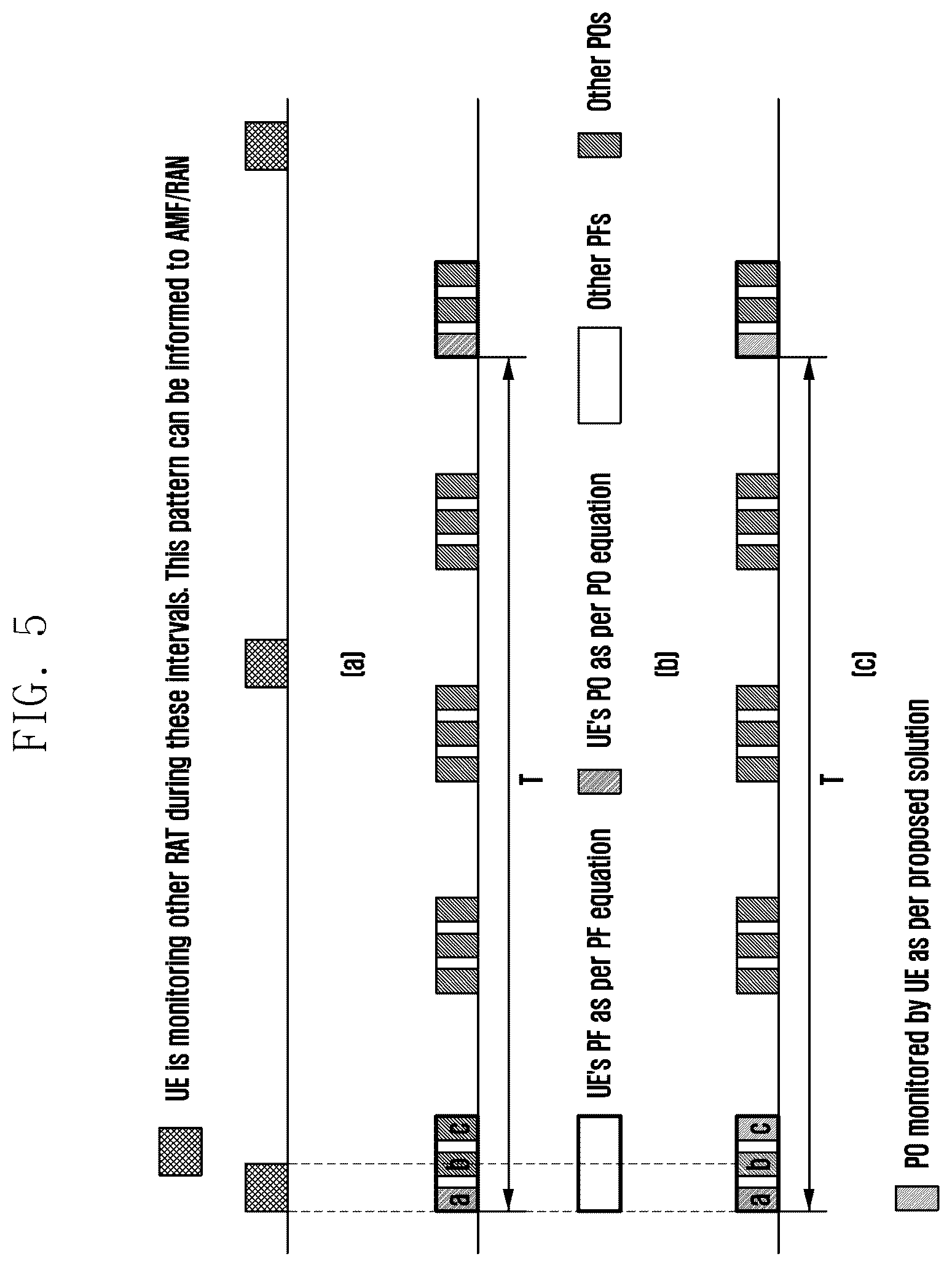 Patent US12323904 Figure 5 – Method and apparatus handling paging and system information (SI) of a multiuniversal subscriber identify module (MUSIM) user equipment (UE)