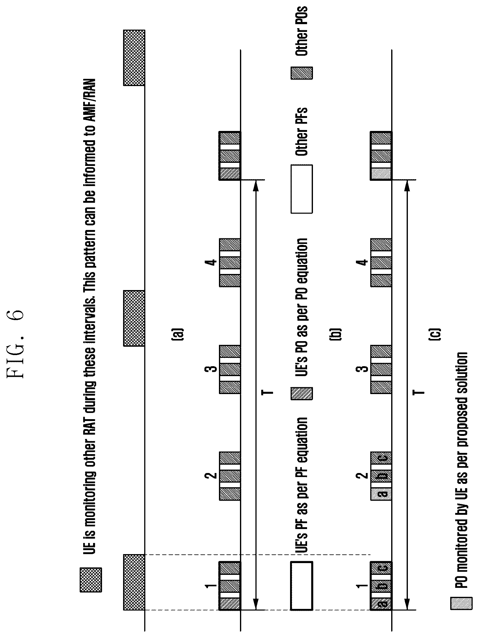 Patent US12323904 Figure 6 – Method and apparatus handling paging and system information (SI) of a multiuniversal subscriber identify module (MUSIM) user equipment (UE)