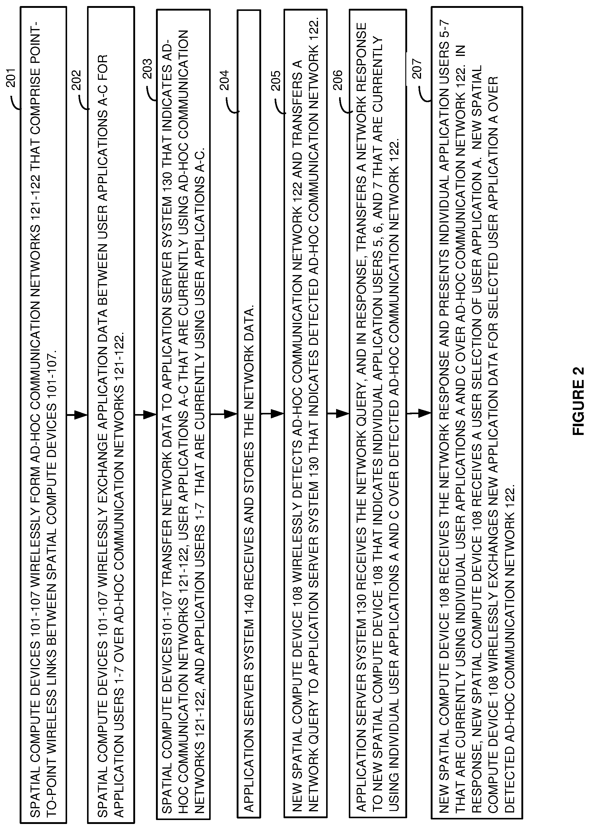 Patent US12323907 Figure 2 – User application delivery over ad-hoc wireless communication networks