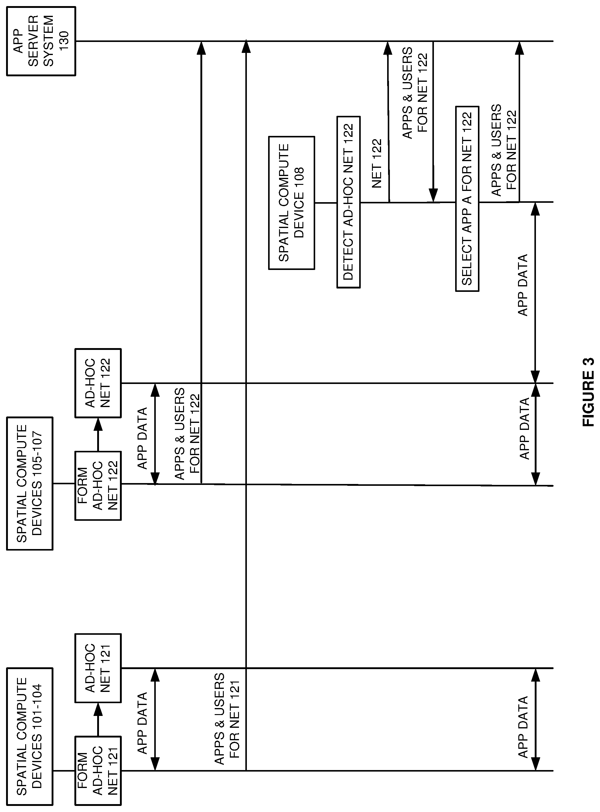 Patent US12323907 Figure 3 – User application delivery over ad-hoc wireless communication networks