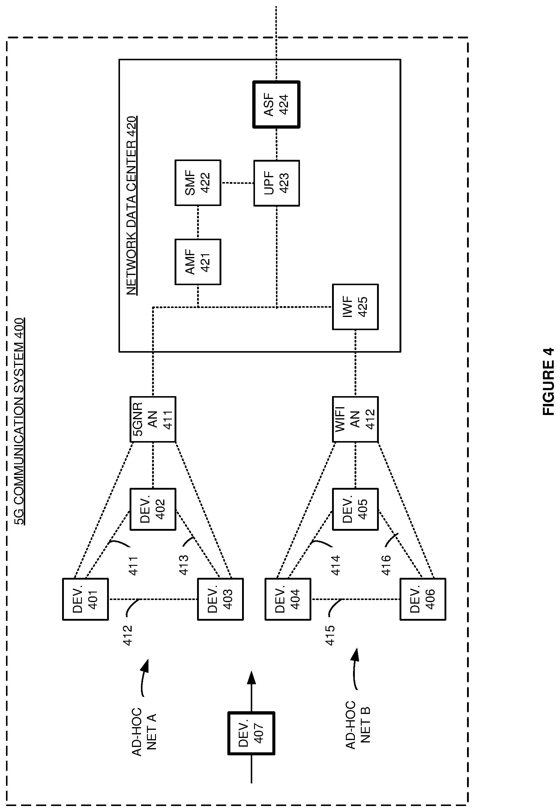 Patent US12323907 Figure 4 – User application delivery over ad-hoc wireless communication networks