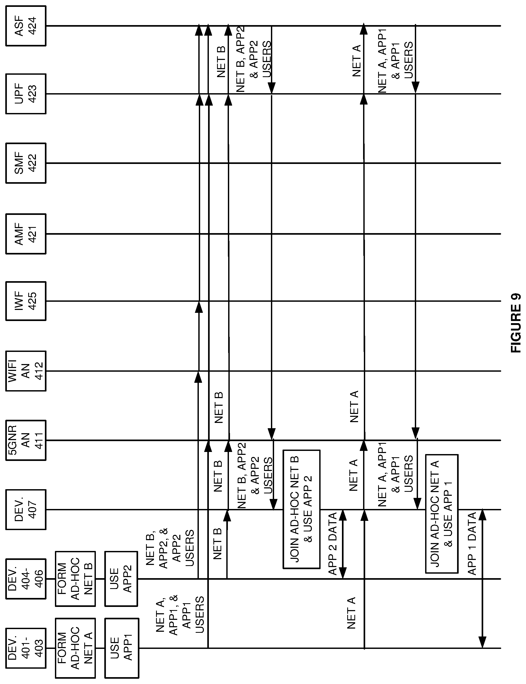 Patent US12323907 Figure 9 – User application delivery over ad-hoc wireless communication networks