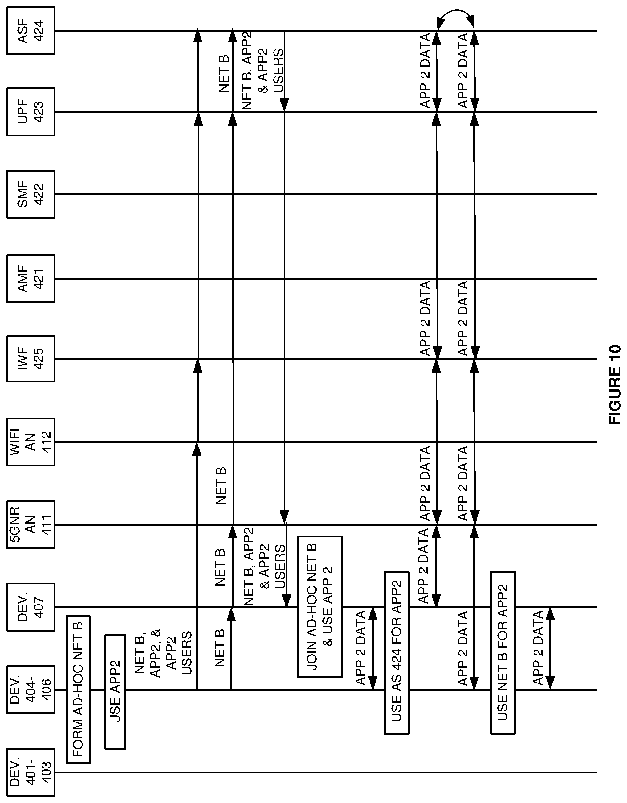 Patent US12323907 Figure 10 – User application delivery over ad-hoc wireless communication networks