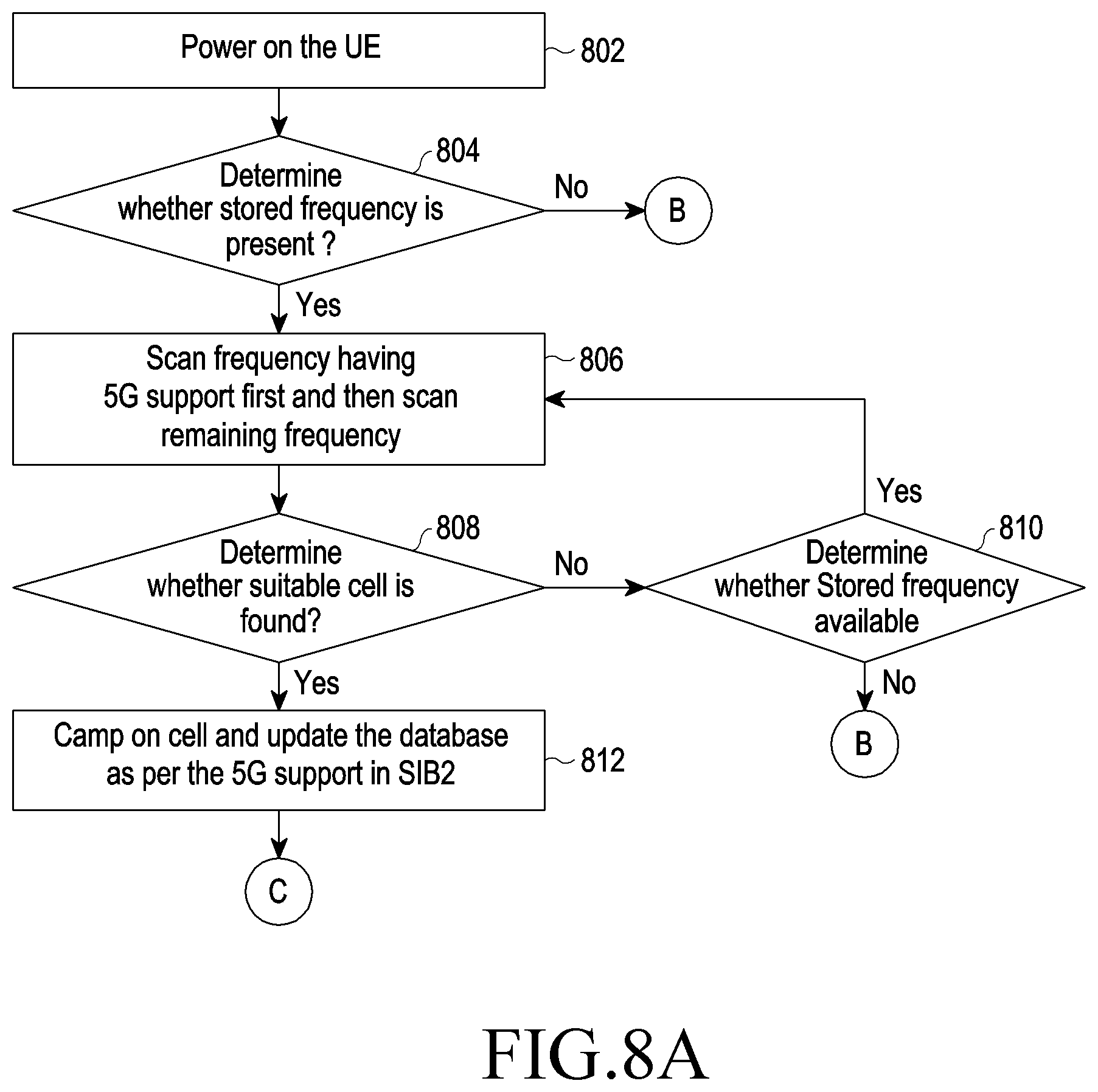 Patent US12323908 Figure 6 – Method and apparatus for handling cell selection and re-selection in MR-DC system