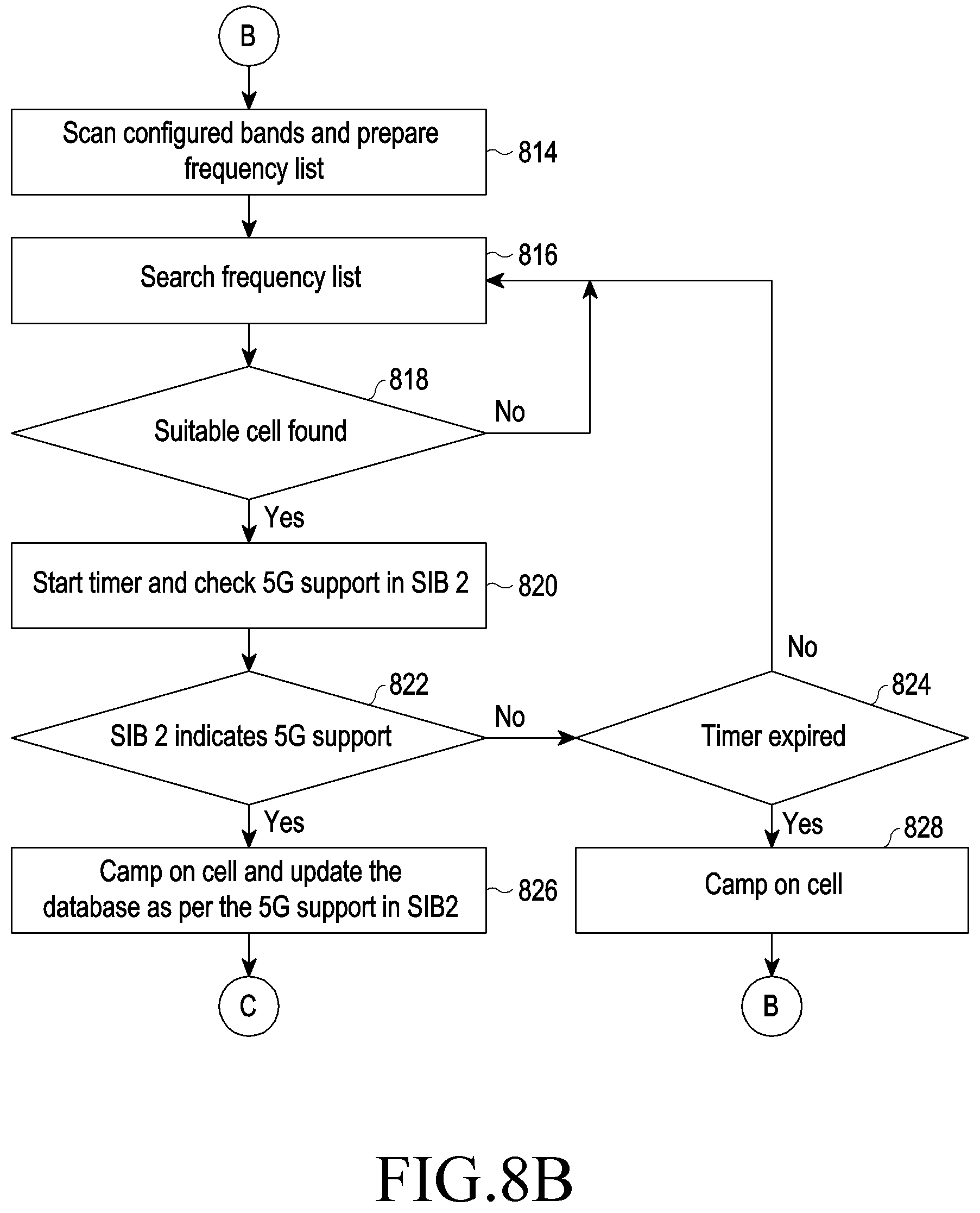 Patent US12323908 Figure 7 – Method and apparatus for handling cell selection and re-selection in MR-DC system