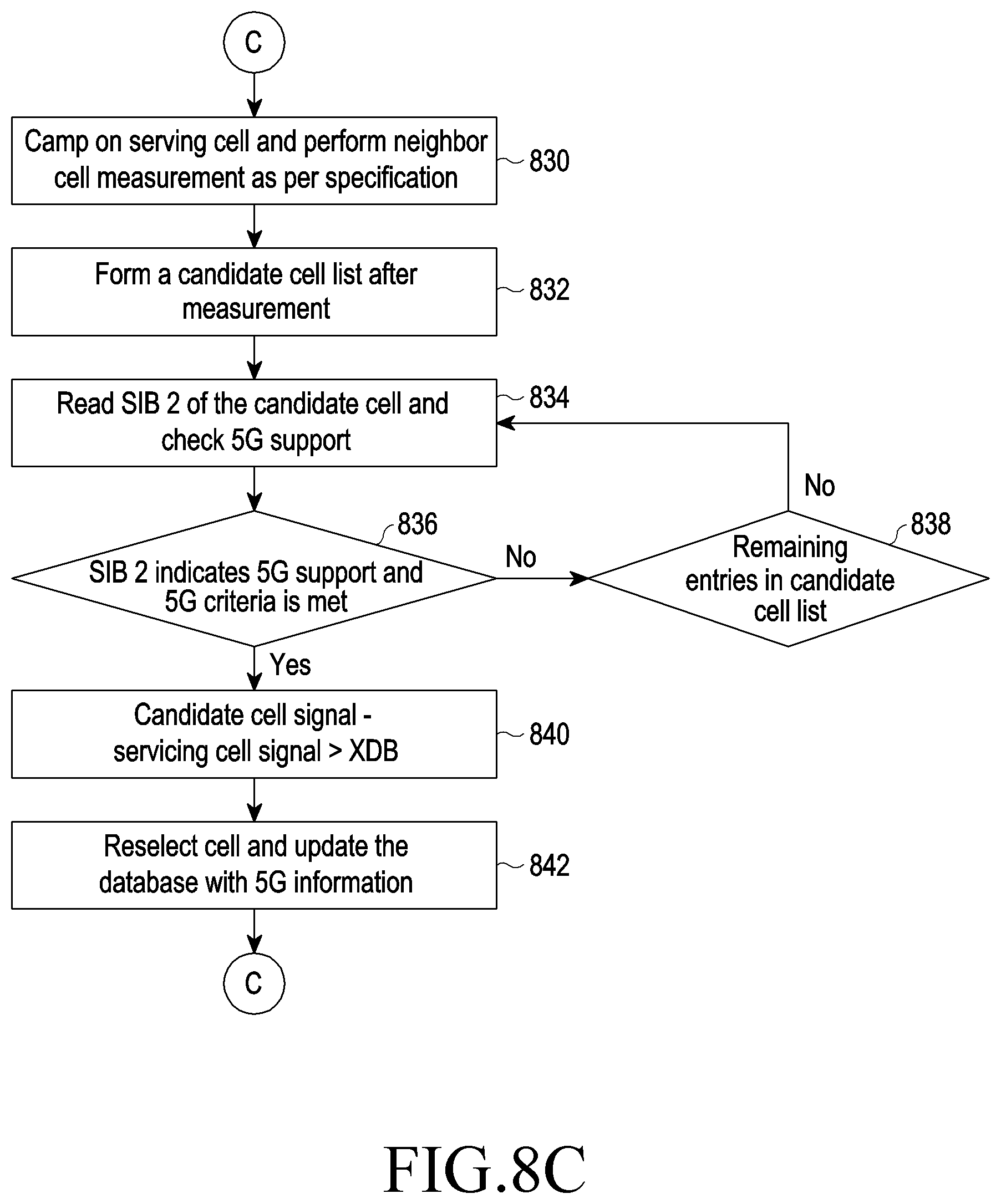 Patent US12323908 Figure 8 – Method and apparatus for handling cell selection and re-selection in MR-DC system