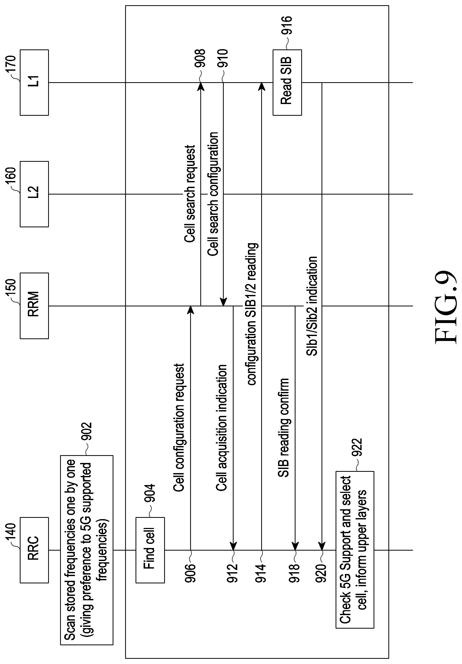 Patent US12323908 Figure 9 – Method and apparatus for handling cell selection and re-selection in MR-DC system
