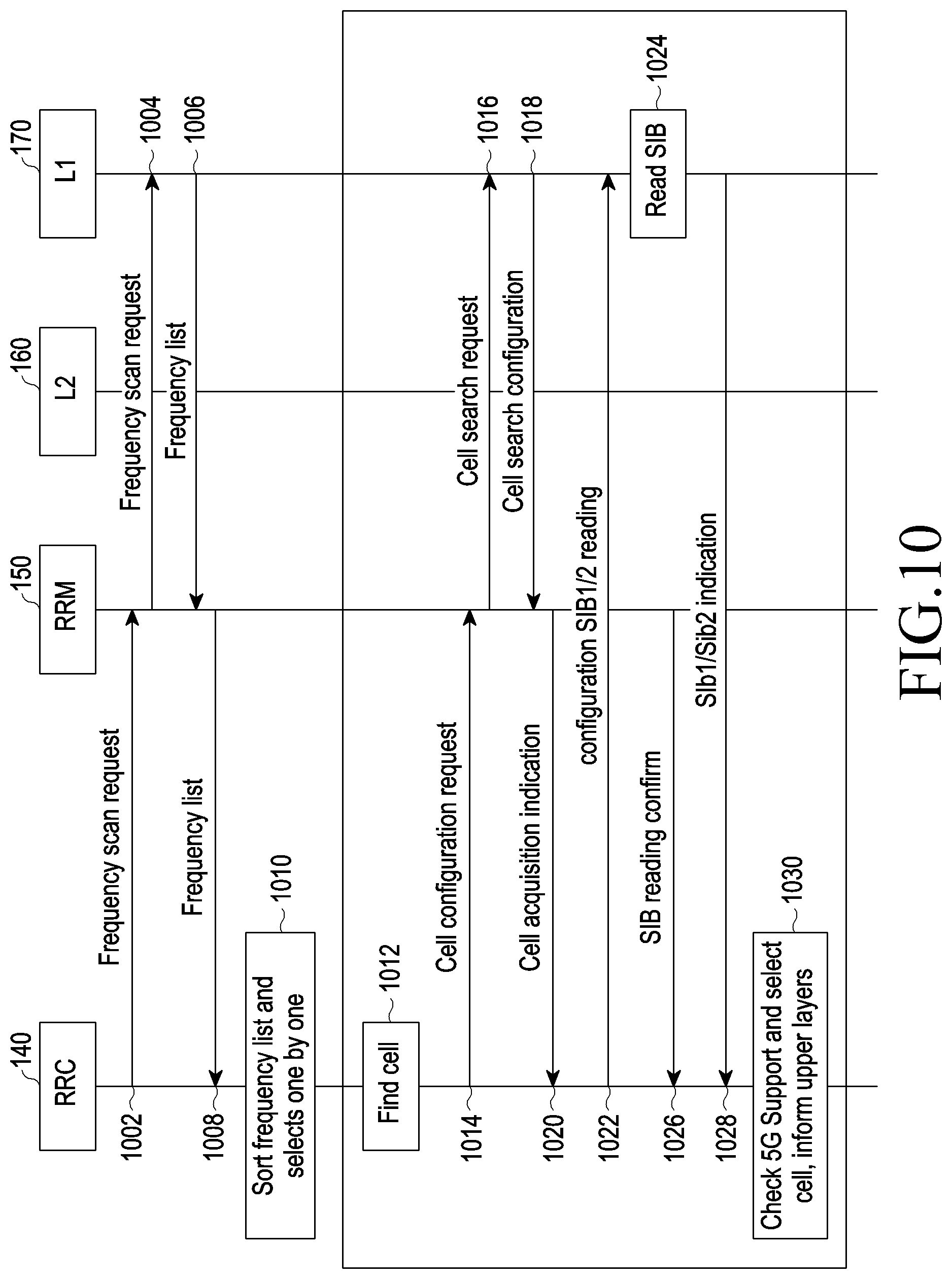 Patent US12323908 Figure 10 – Method and apparatus for handling cell selection and re-selection in MR-DC system