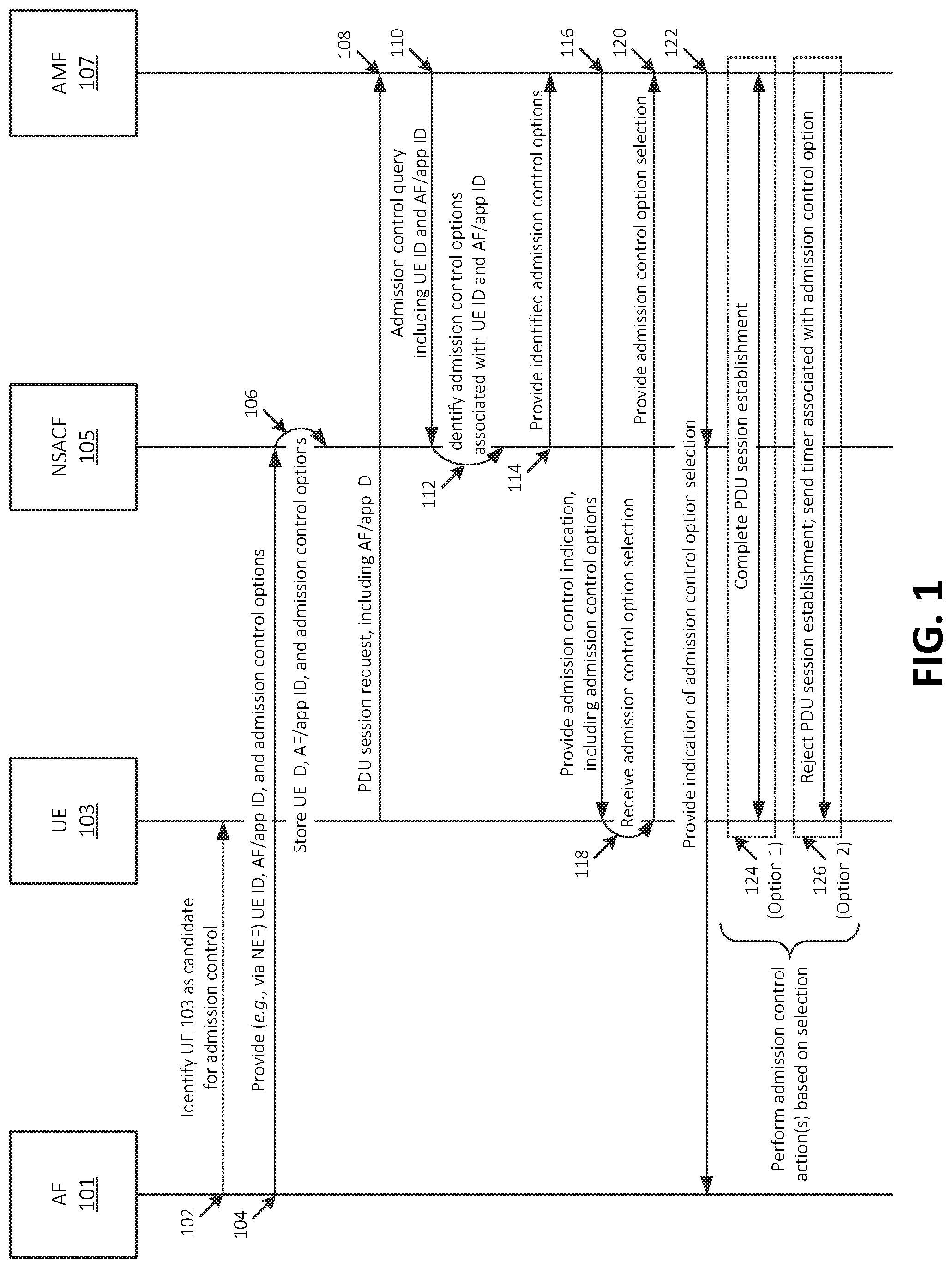 Patent US12323909 Figure 1 – Systems and methods for application function-initiated admission control for a core network