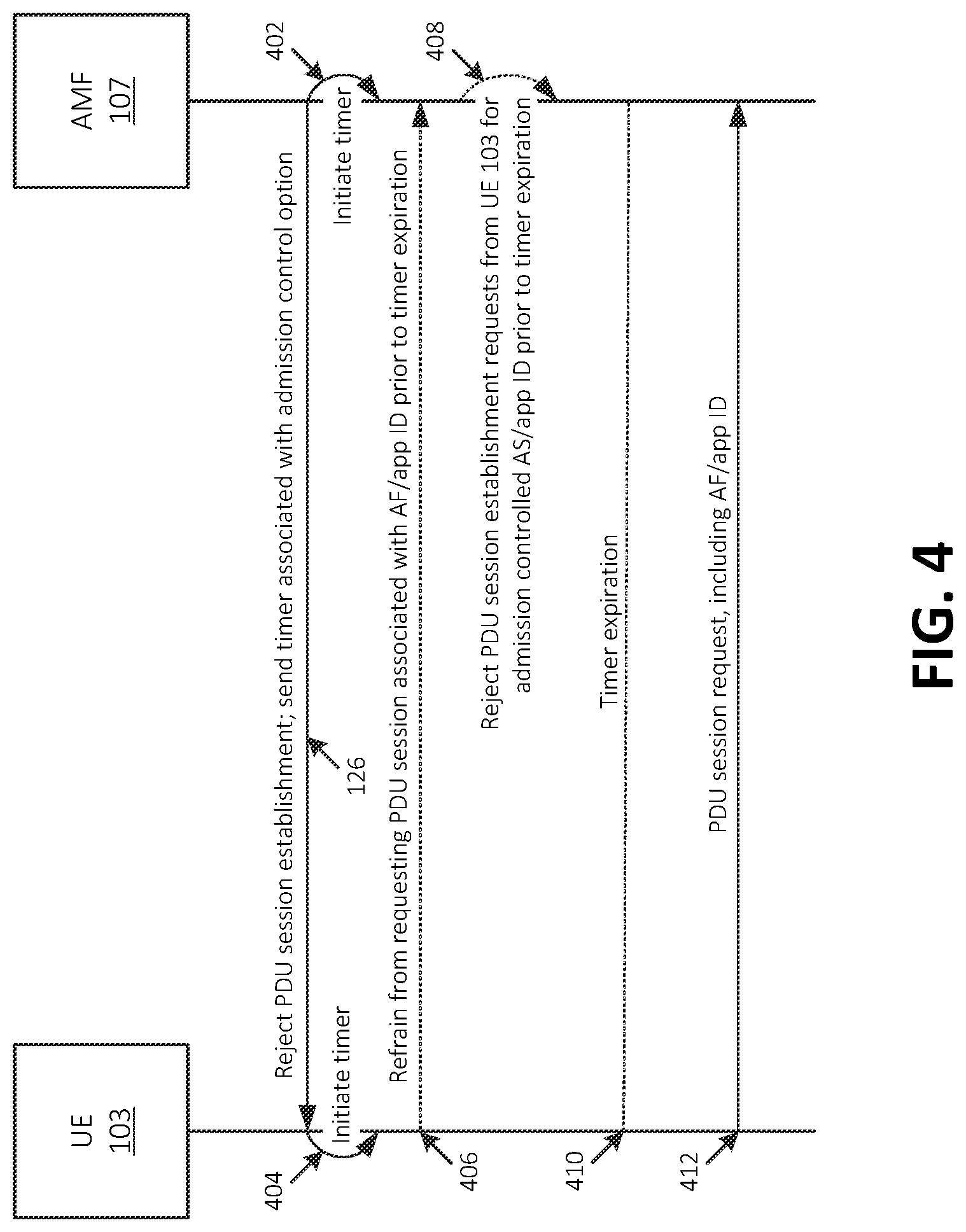 Patent US12323909 Figure 4 – Systems and methods for application function-initiated admission control for a core network