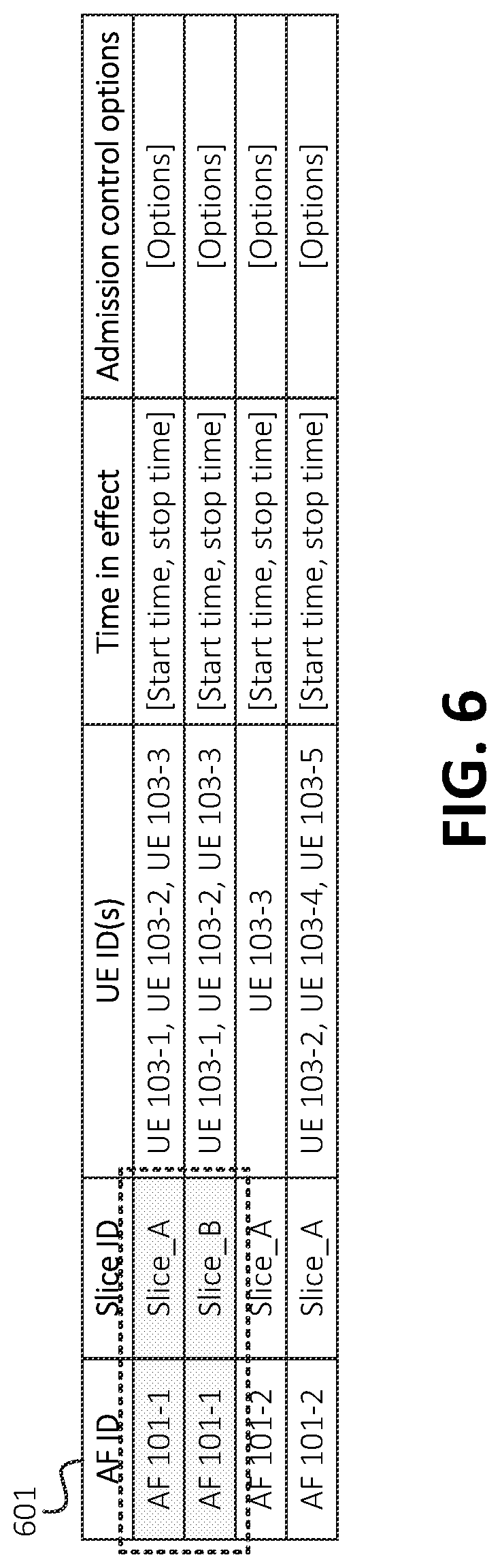 Patent US12323909 Figure 6 – Systems and methods for application function-initiated admission control for a core network