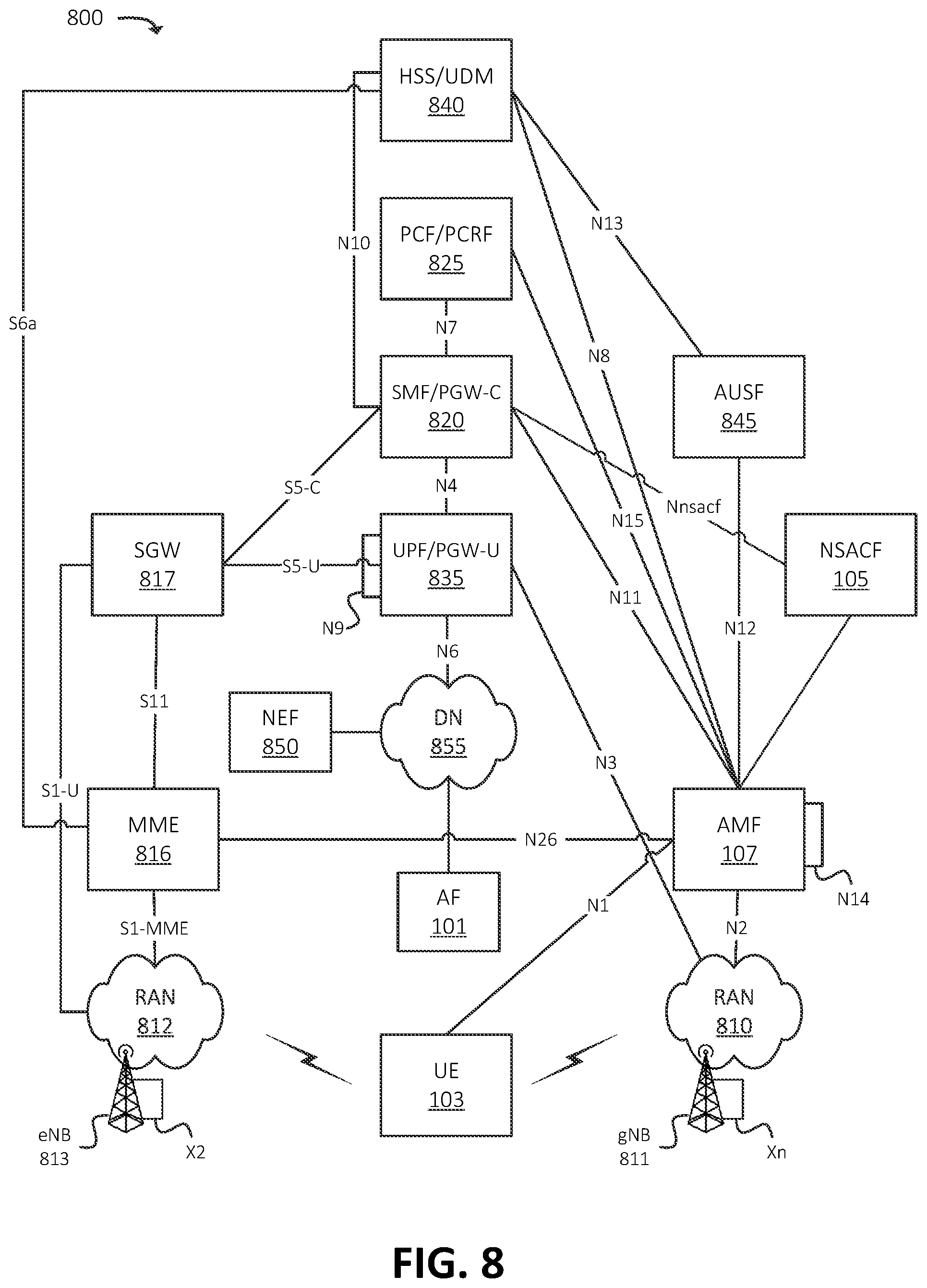 Patent US12323909 Figure 8 – Systems and methods for application function-initiated admission control for a core network