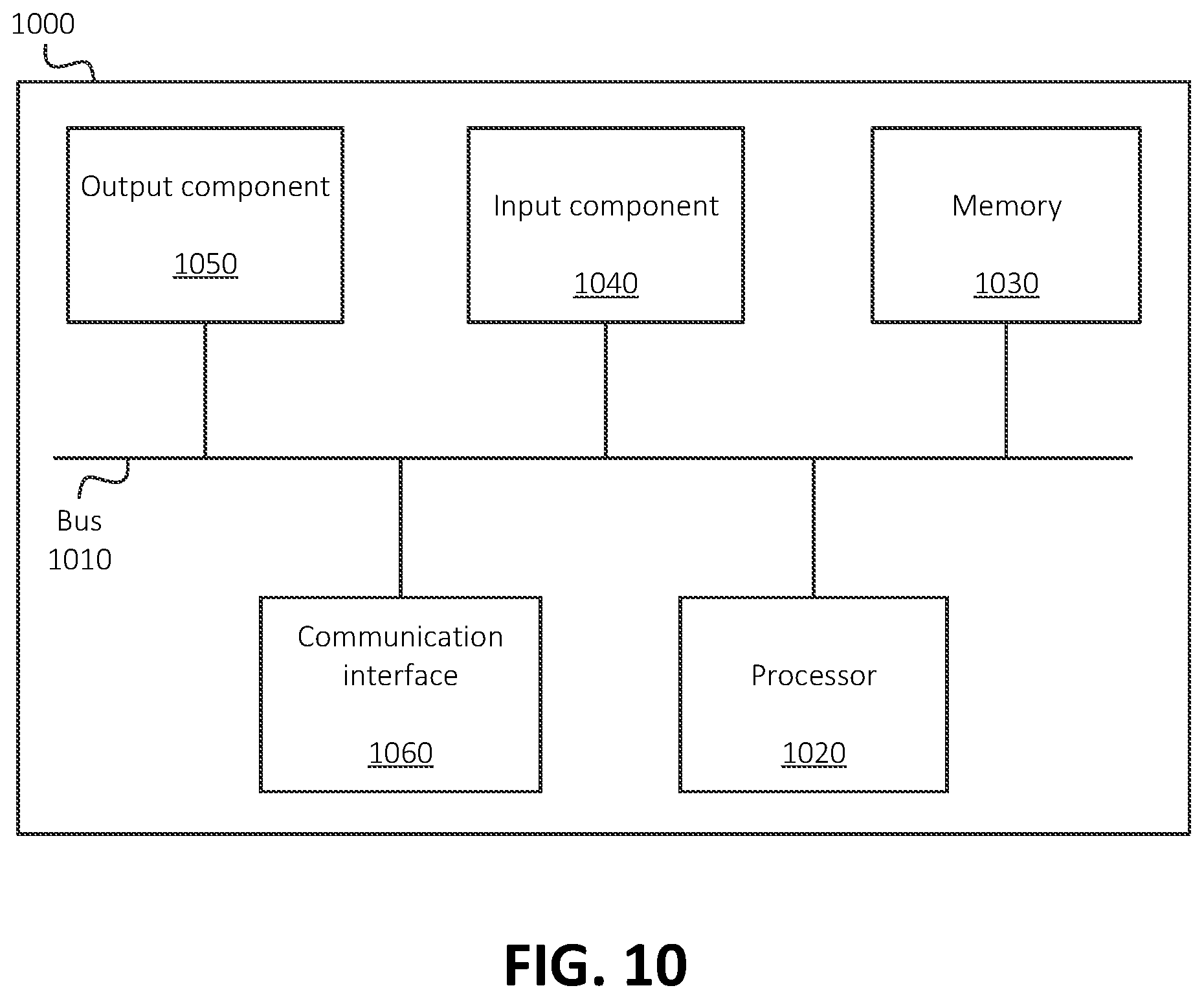 Patent US12323909 Figure 10 – Systems and methods for application function-initiated admission control for a core network