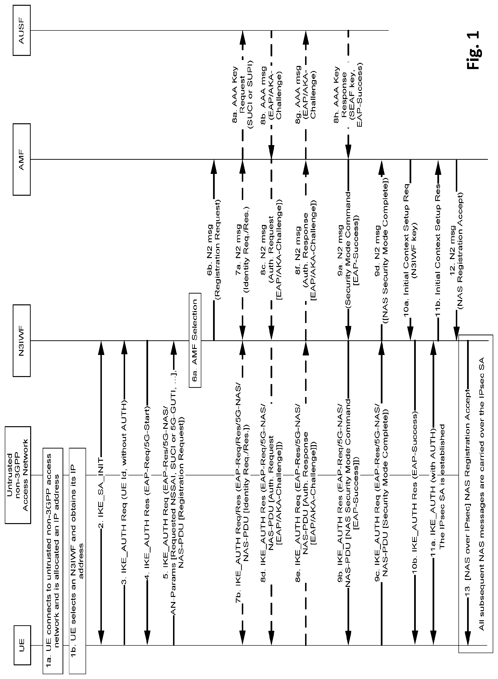 Patent US12323911 Figure 1 – Non-3GPP interworking function (N3IWF) selection for stand-alone non-public networks (SNPN)