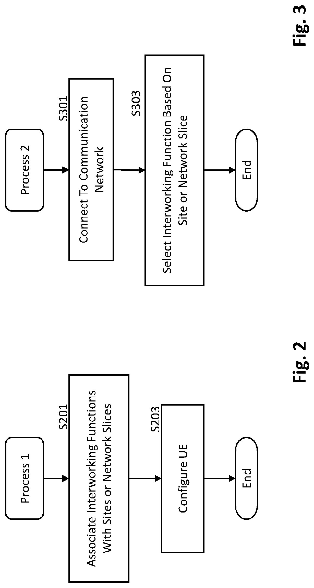 Patent US12323911 Figure 2 – Non-3GPP interworking function (N3IWF) selection for stand-alone non-public networks (SNPN)