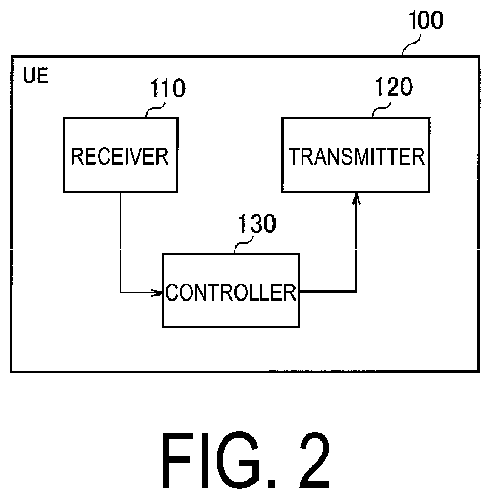 Patent US12323912 Figure 2 – Communication control method and user equipment