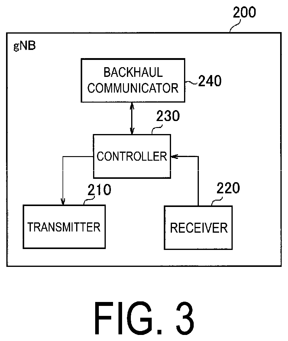 Patent US12323912 Figure 3 – Communication control method and user equipment