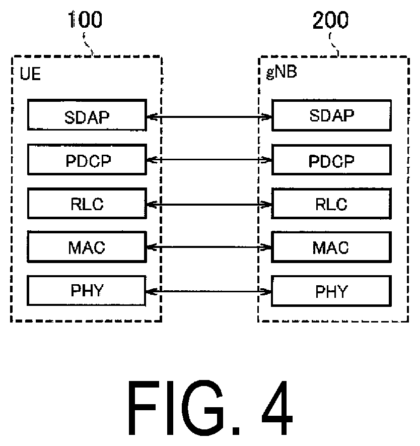 Patent US12323912 Figure 4 – Communication control method and user equipment