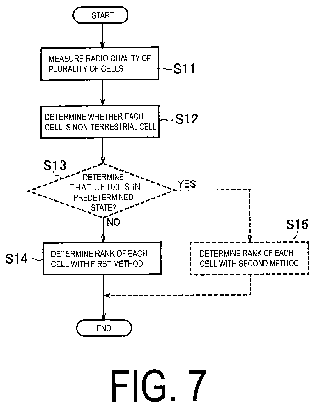 Patent US12323912 Figure 7 – Communication control method and user equipment