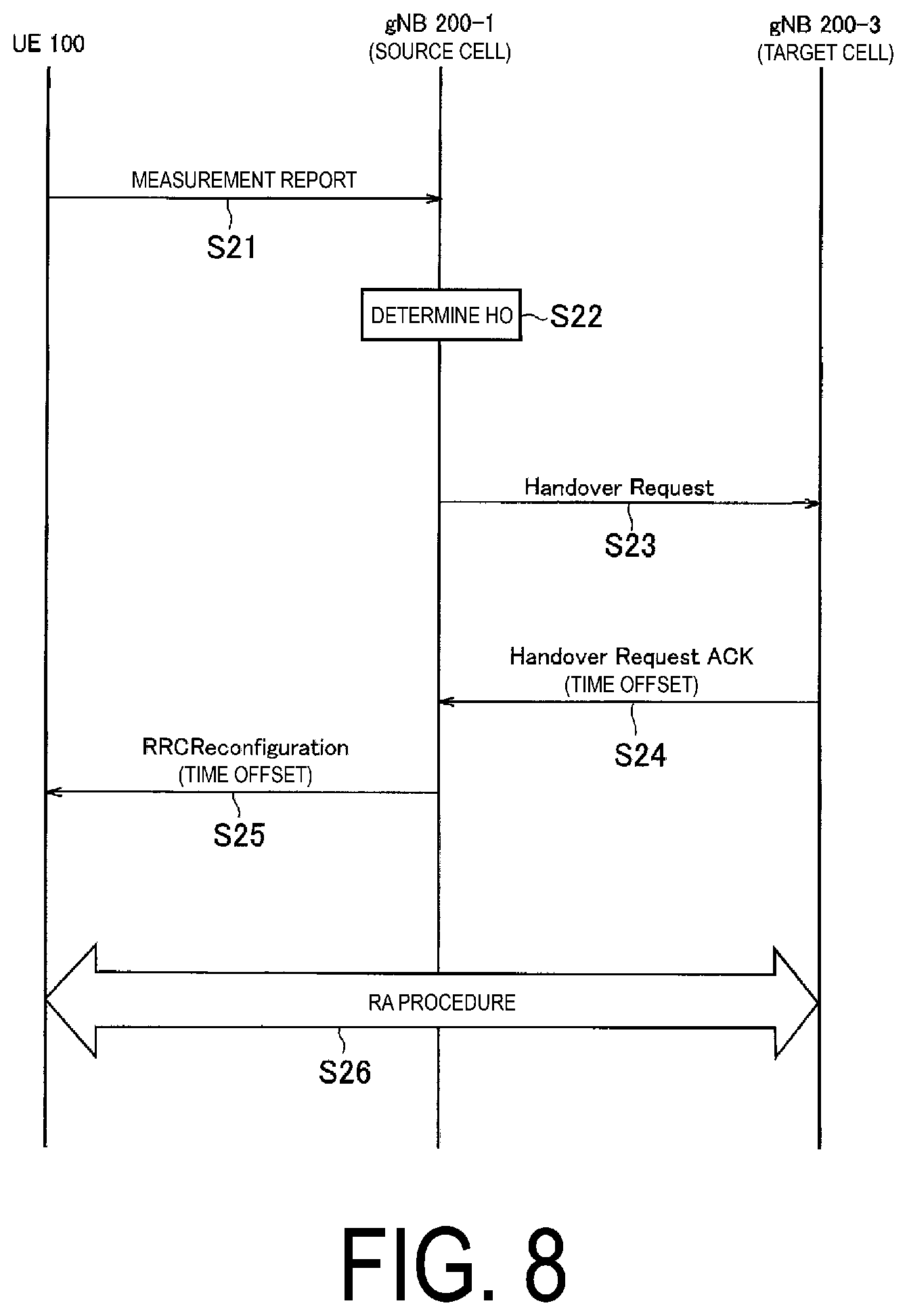 Patent US12323912 Figure 8 – Communication control method and user equipment