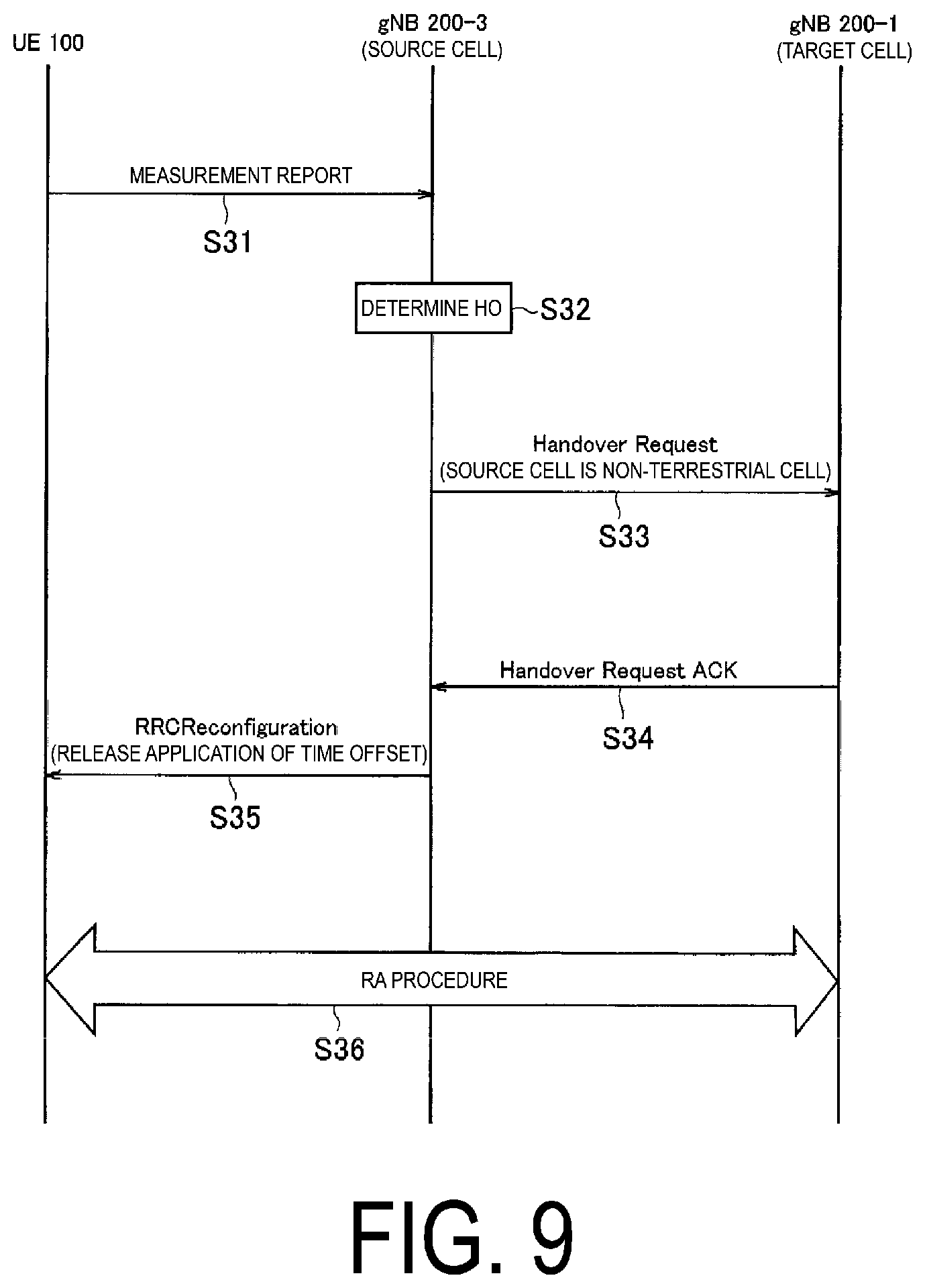Patent US12323912 Figure 9 – Communication control method and user equipment