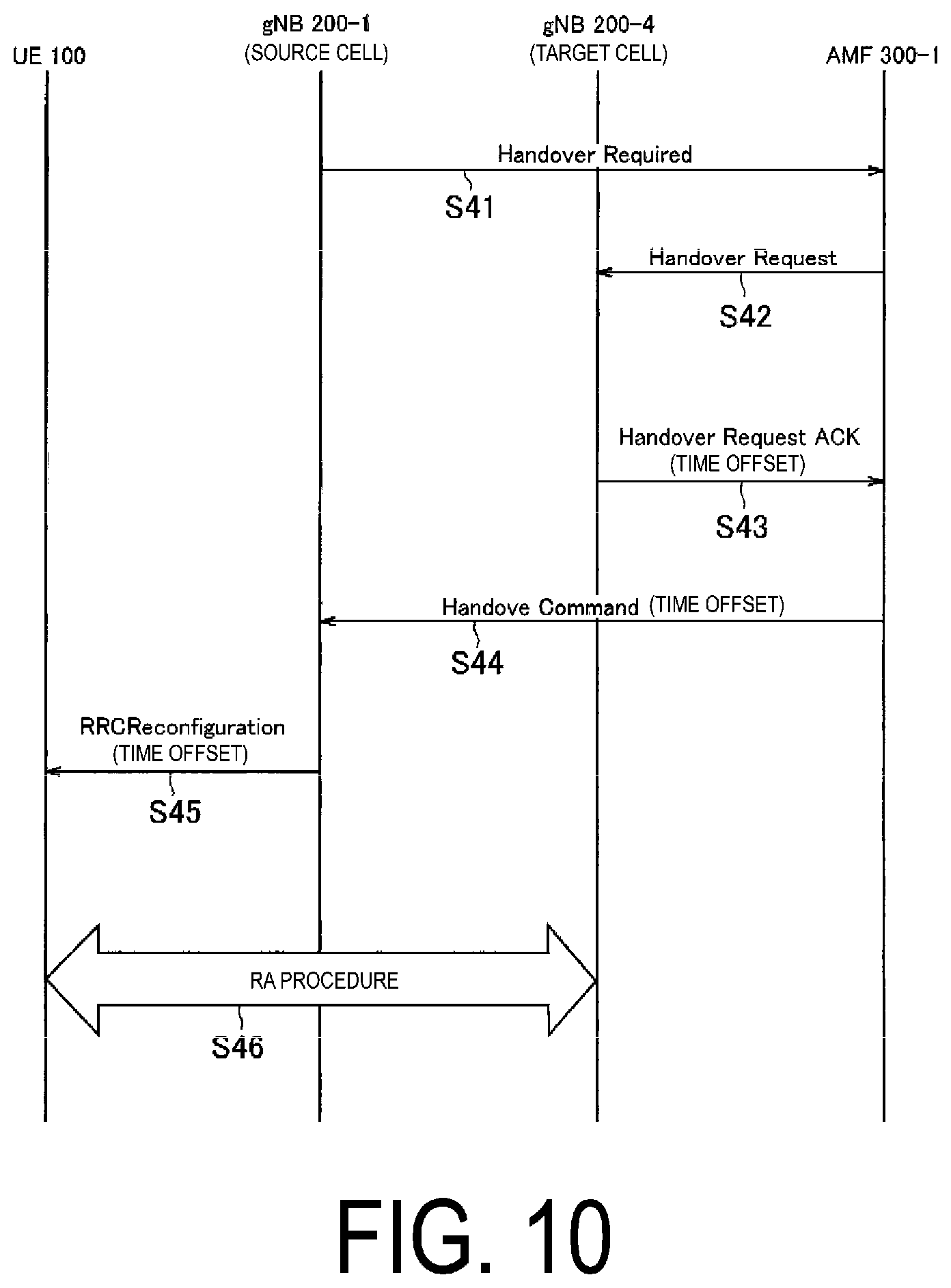 Patent US12323912 Figure 10 – Communication control method and user equipment