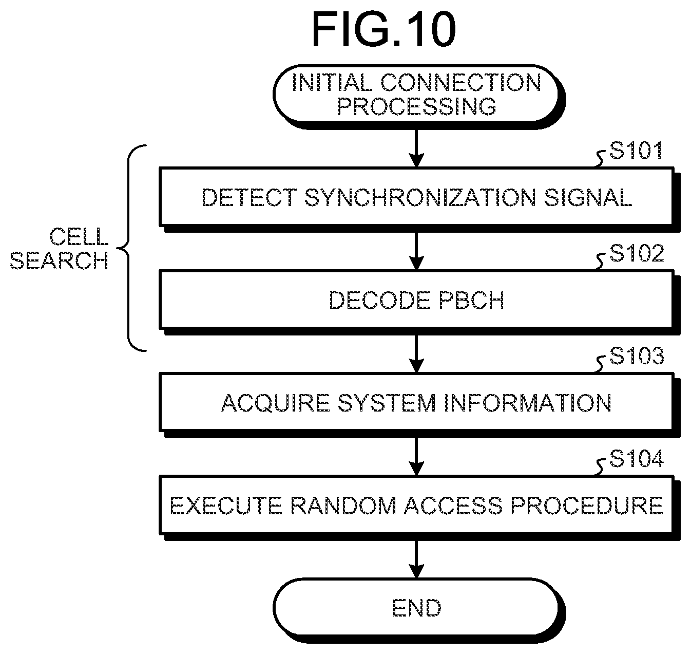 Patent US12323913 Figure 10 – Communication apparatus, and method of communication