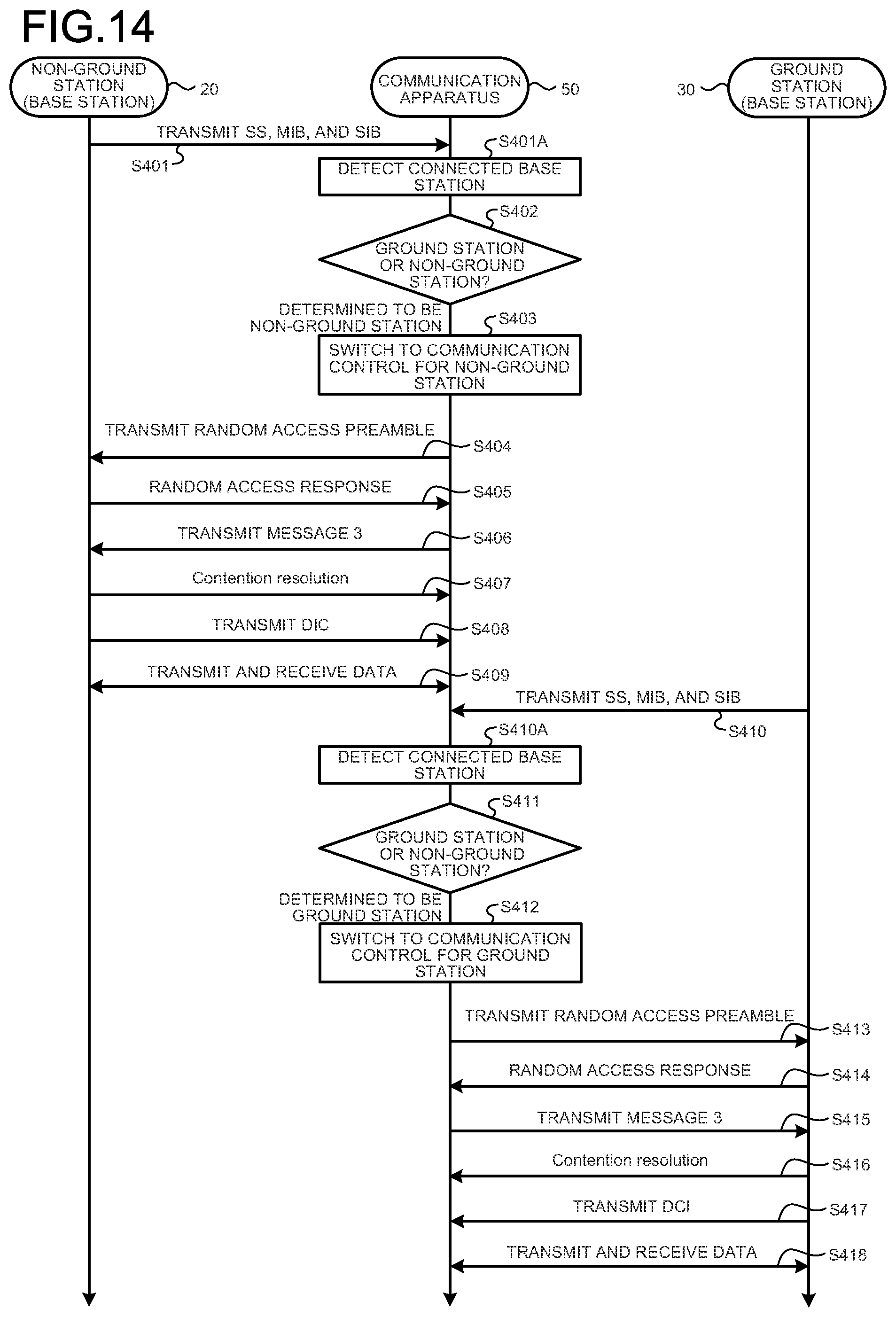 Patent US12323913 Figure 13 – Communication apparatus, and method of communication