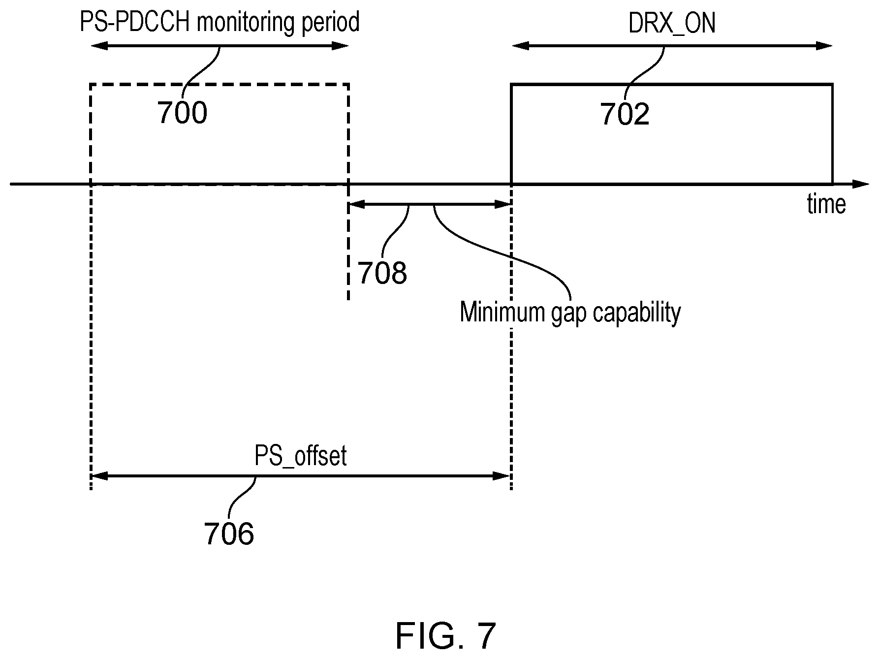 Patent US12323917 Figure 5 – Communications devices, infrastructure equipment and methods