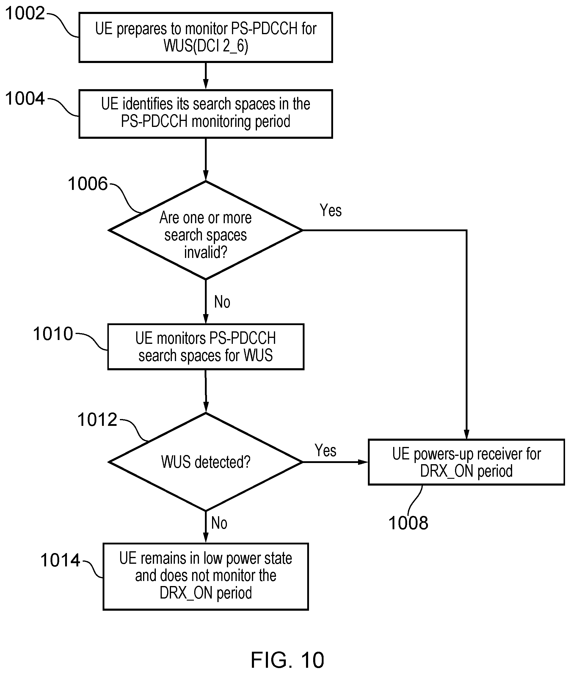 Patent US12323917 Figure 8 – Communications devices, infrastructure equipment and methods
