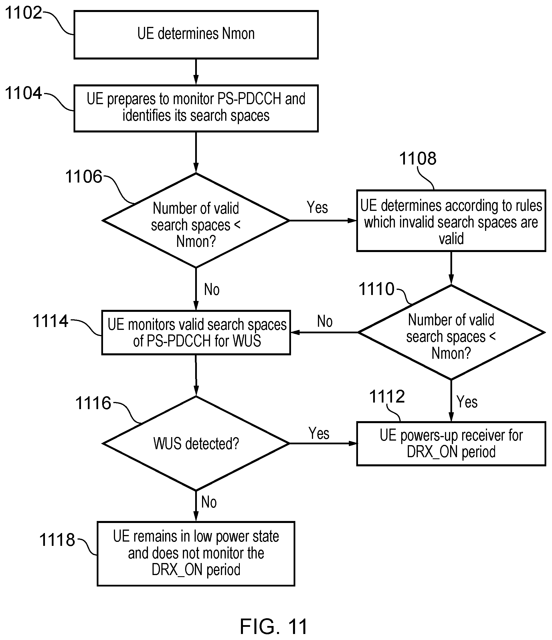 Patent US12323917 Figure 9 – Communications devices, infrastructure equipment and methods