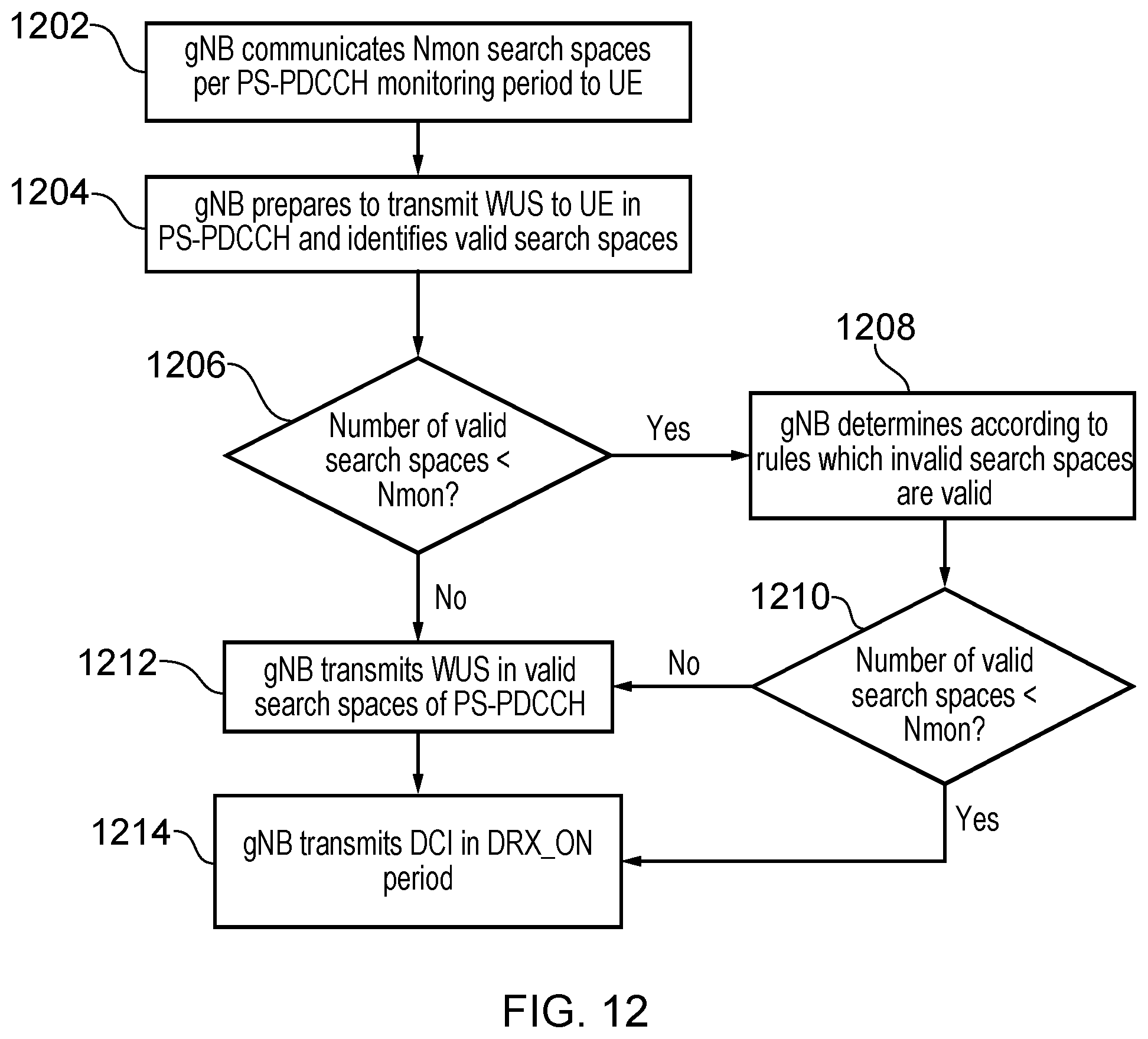 Patent US12323917 Figure 10 – Communications devices, infrastructure equipment and methods