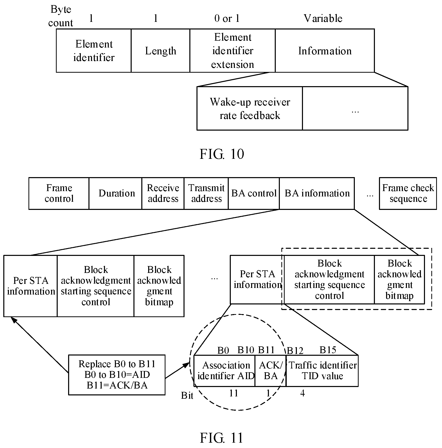 Patent US12323918 Figure 5 – Method for transmitting wake-up packet in communications system, and device