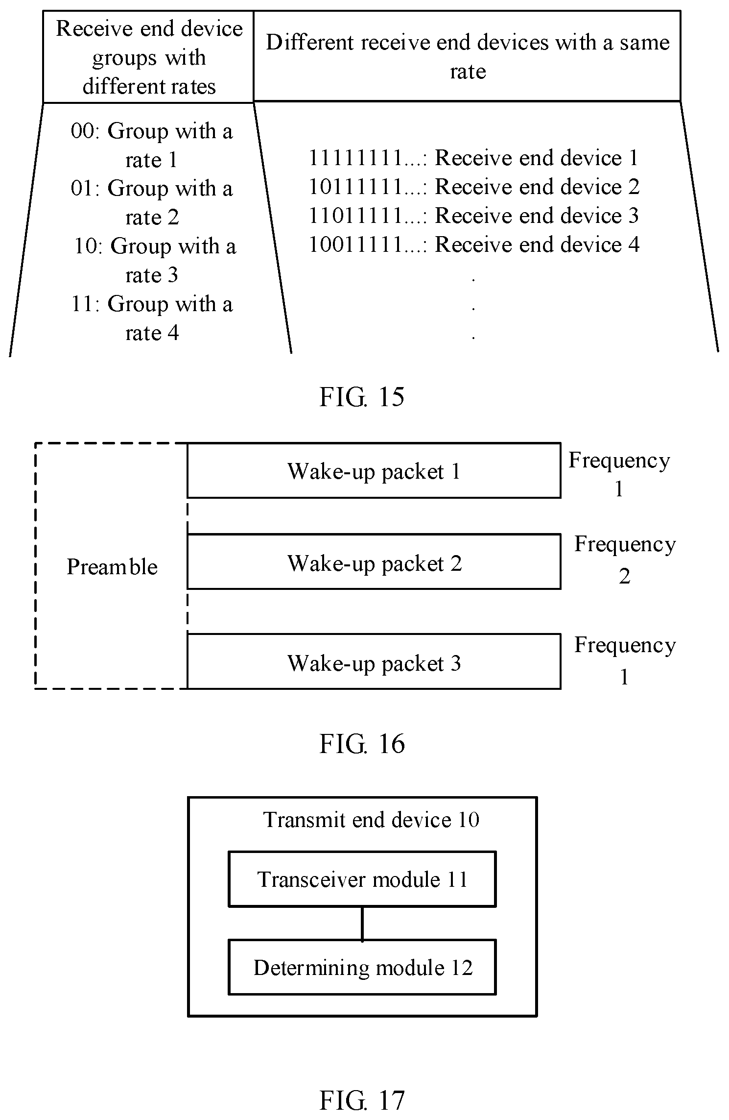 Patent US12323918 Figure 7 – Method for transmitting wake-up packet in communications system, and device
